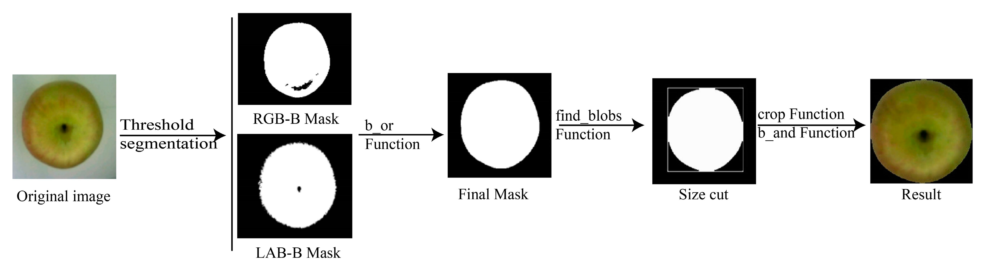 Applsci 13 12481 g003