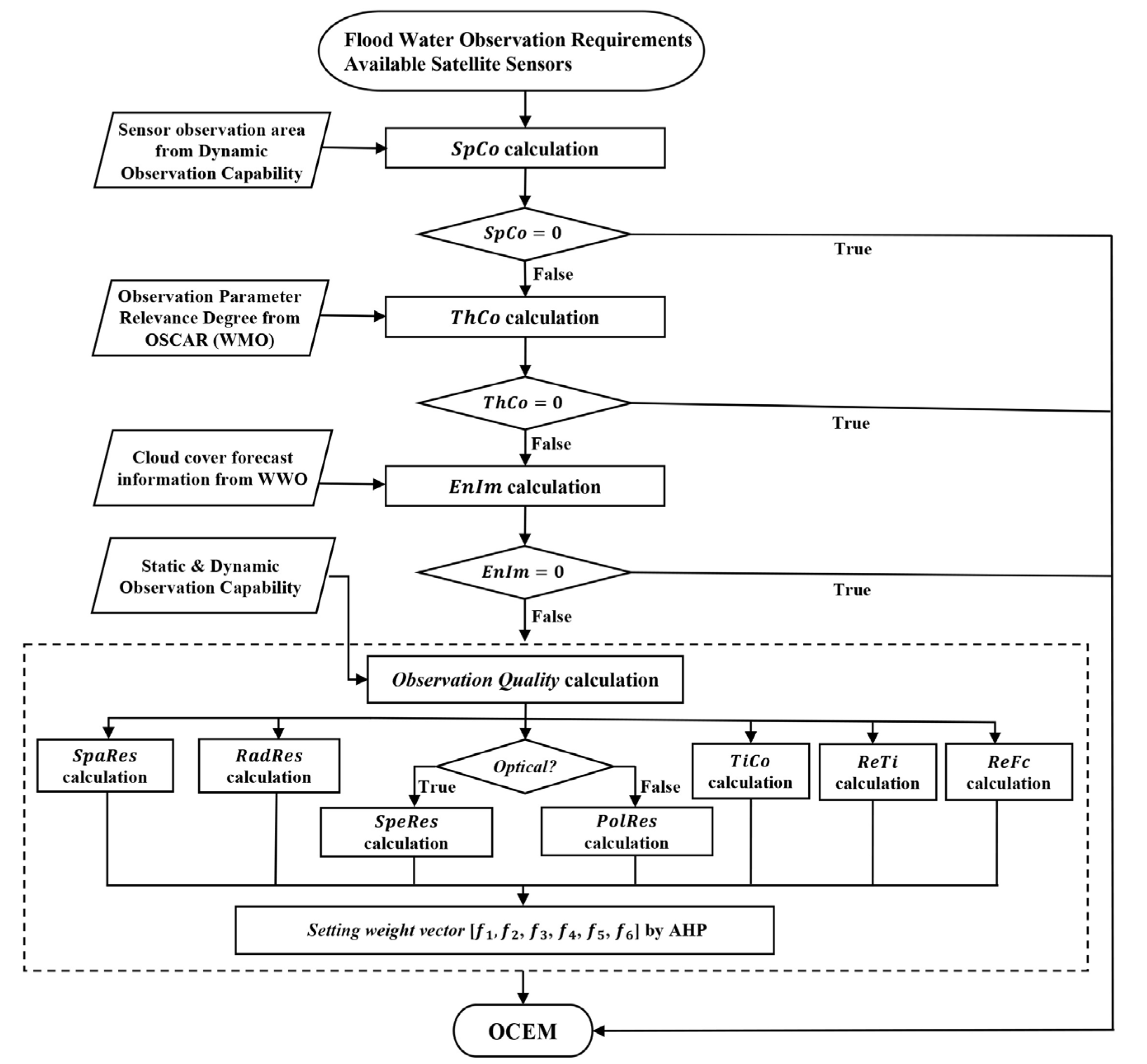 Applsci 13 12482 g002