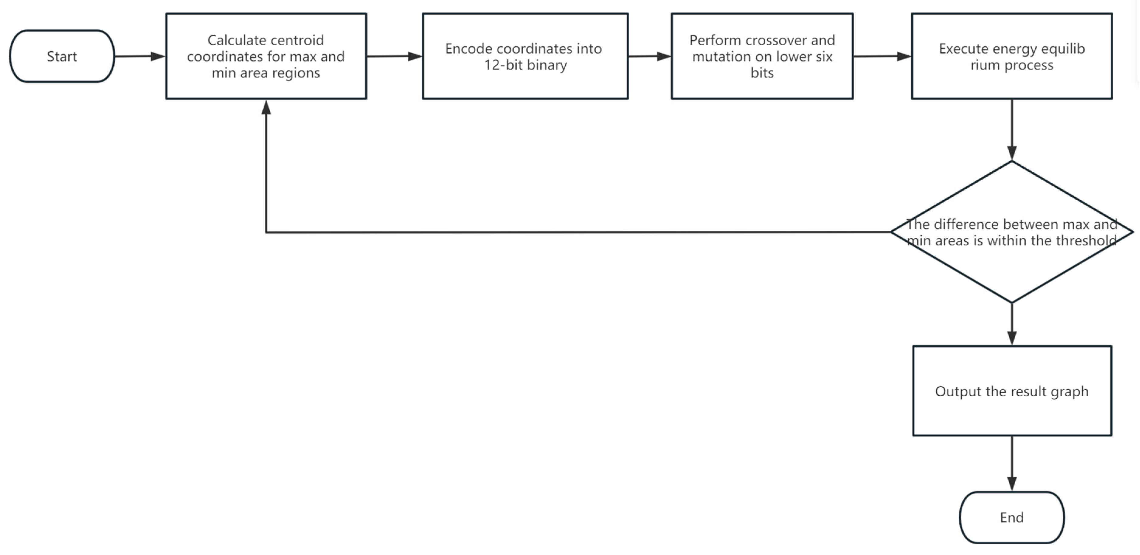 Applsci 13 12491 g010