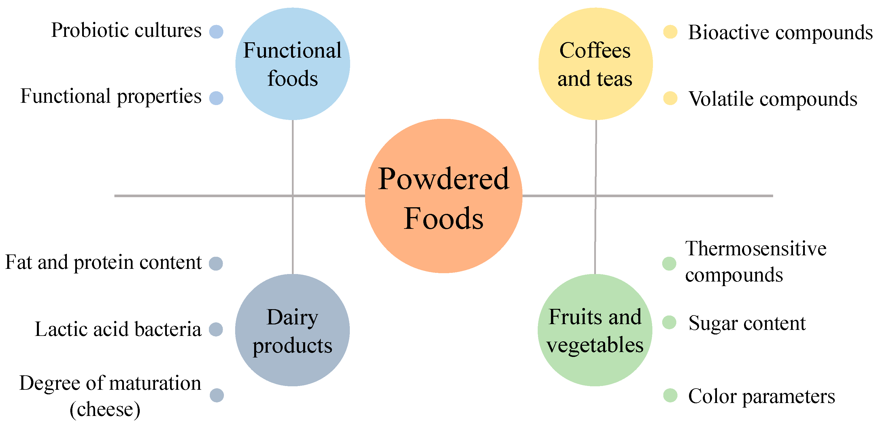 Applsci 13 12496 g005