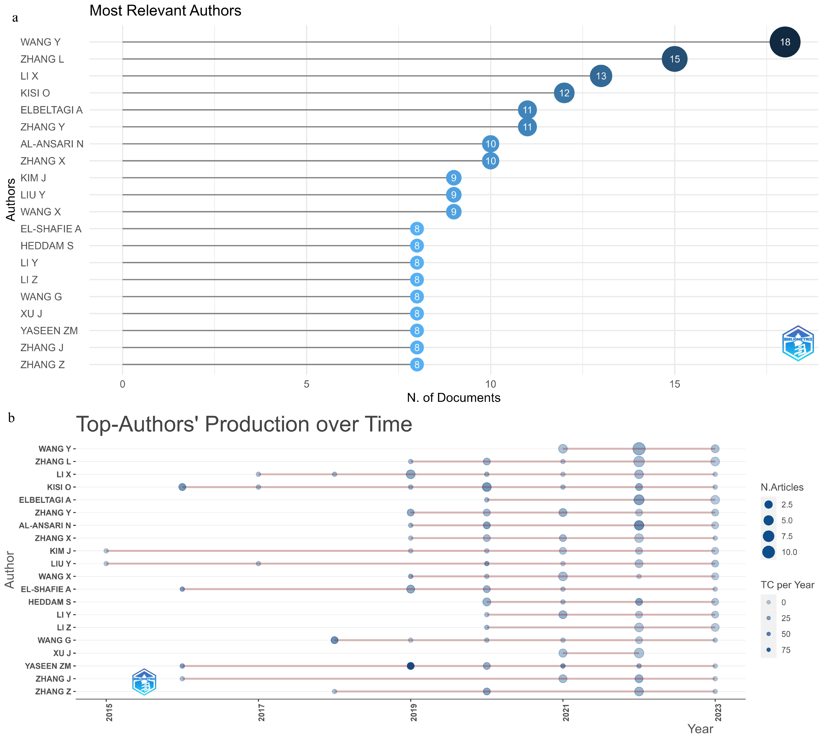 Applsci 13 12497 g004
