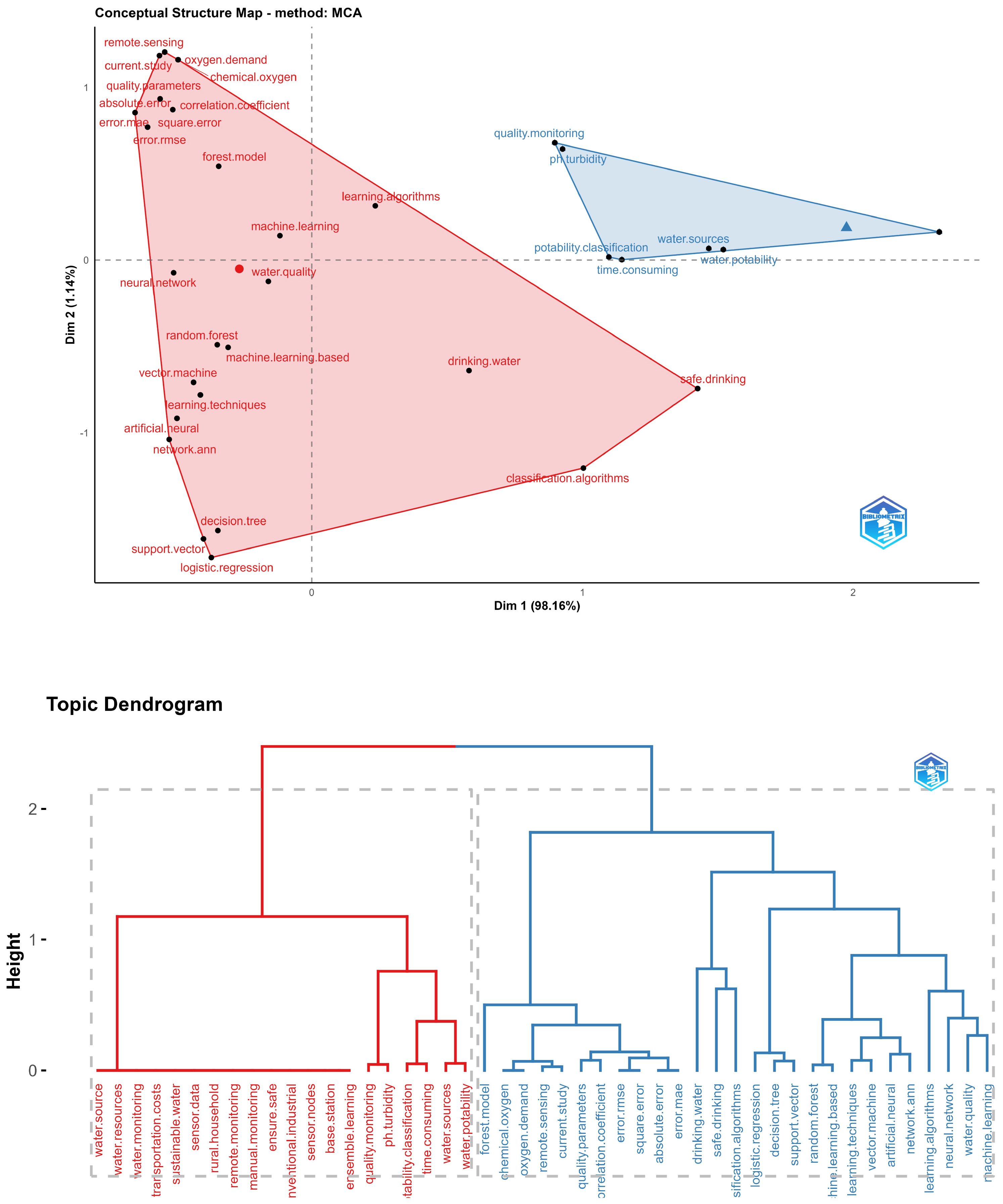 Applsci 13 12497 g010