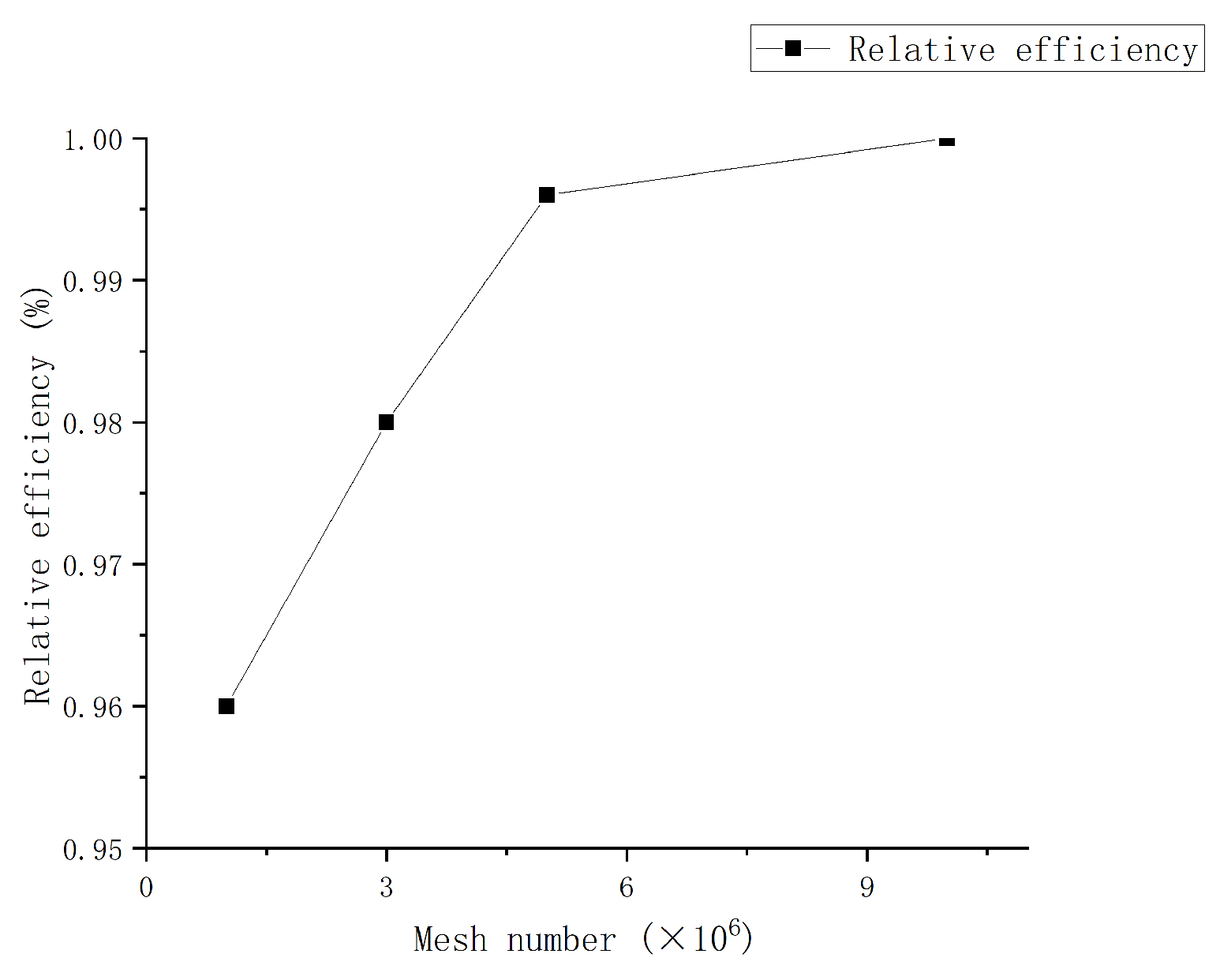 Applsci 13 12498 g003