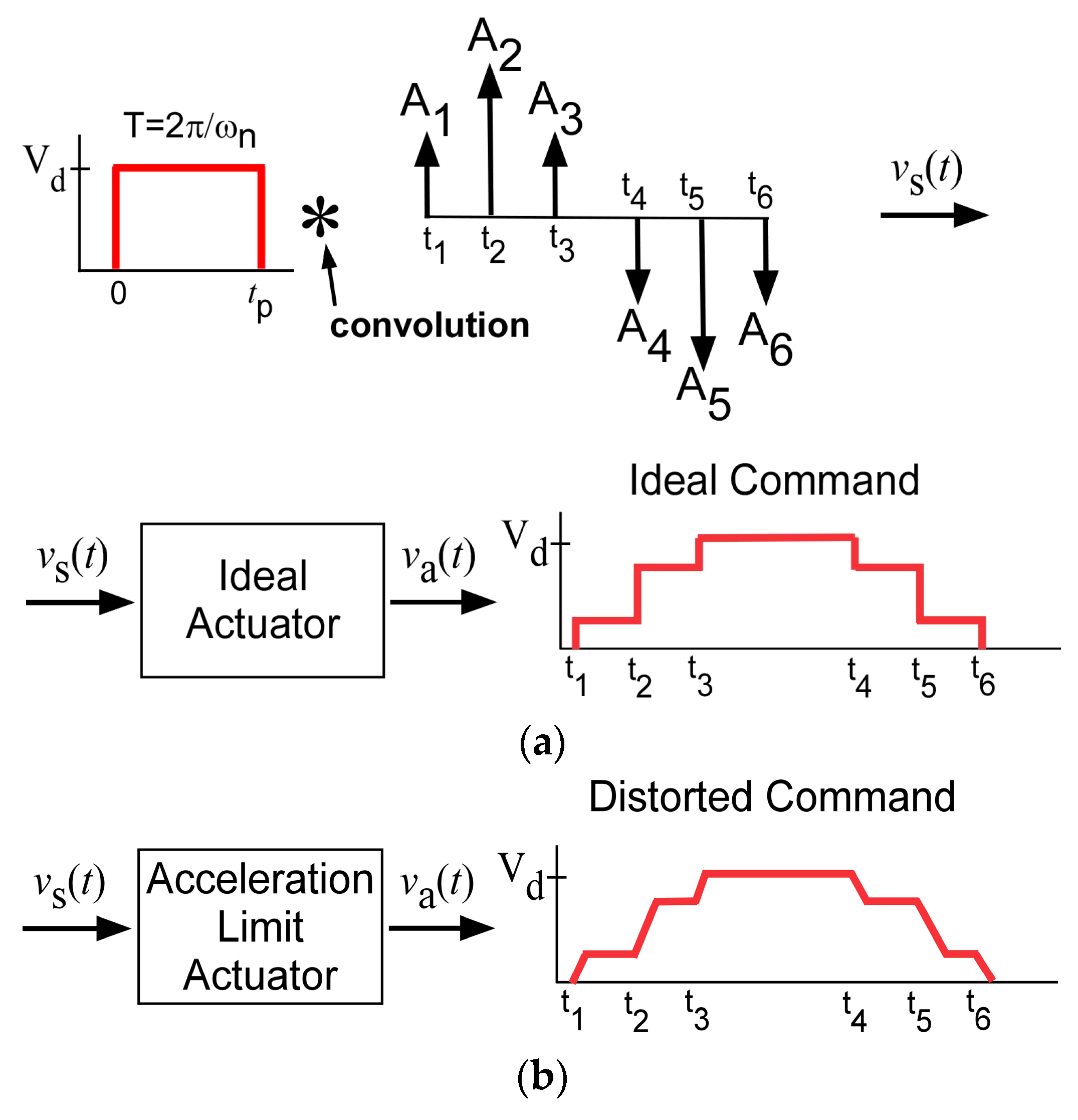 Applsci 13 12499 g002