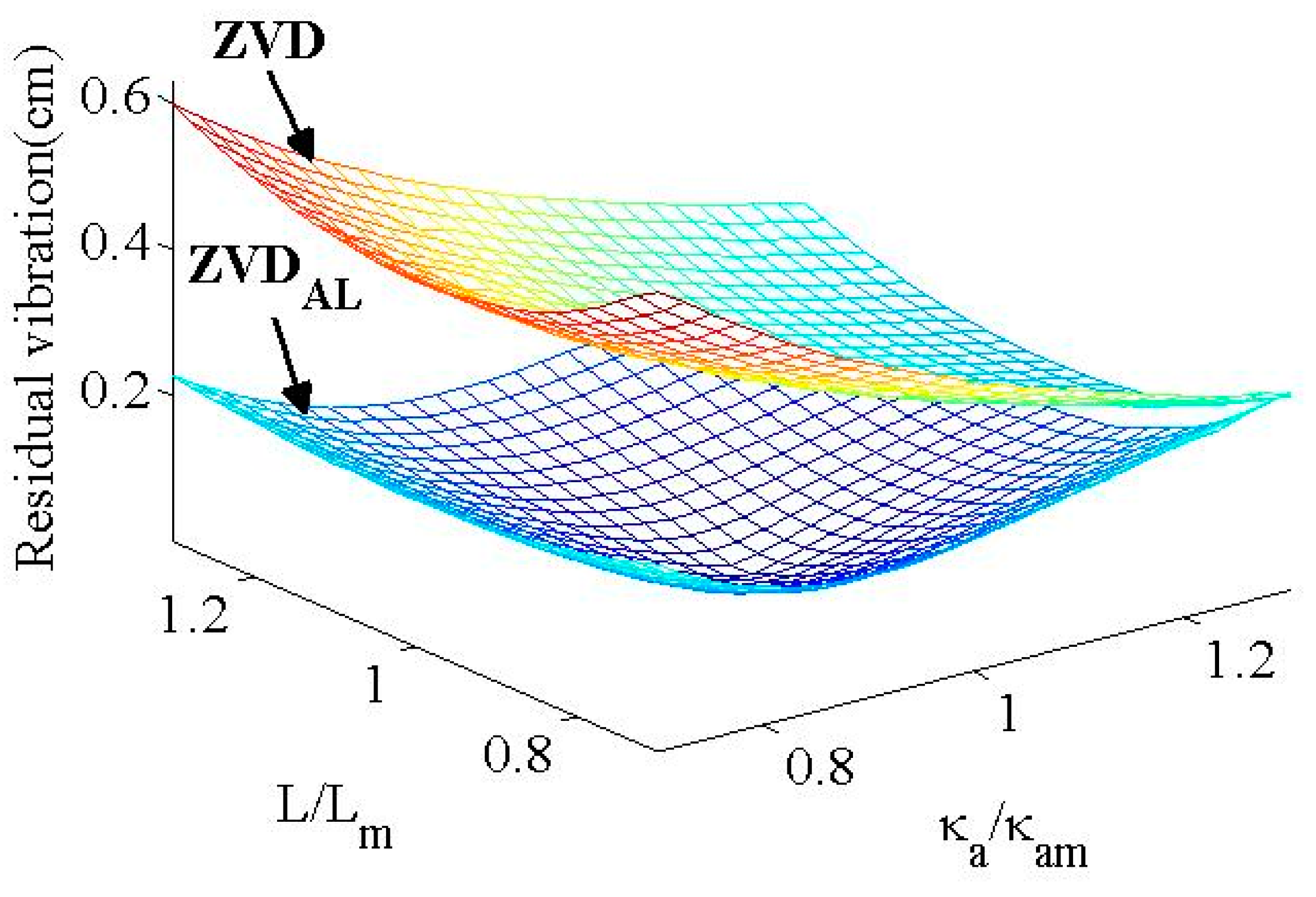 Applsci 13 12499 g012