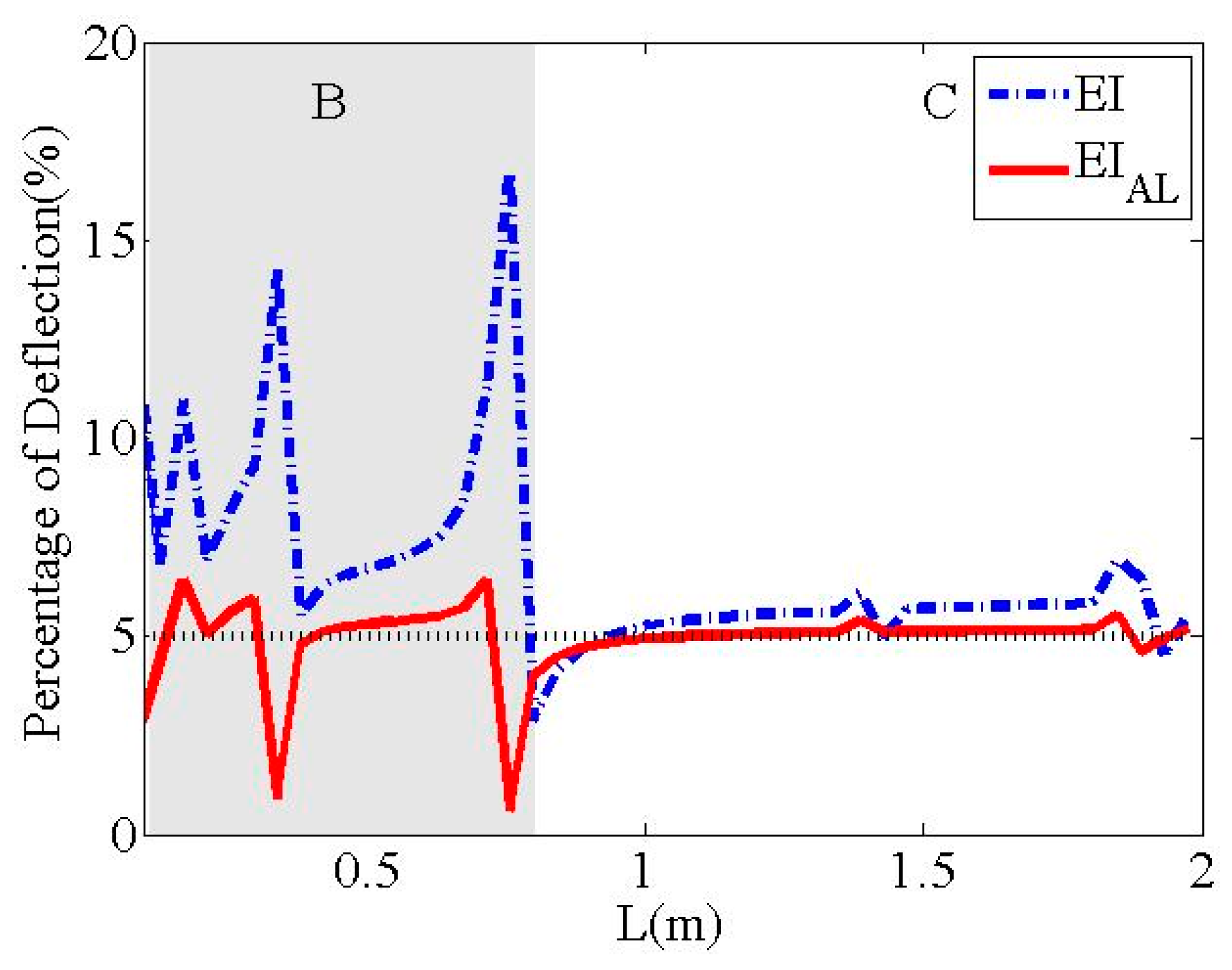 Applsci 13 12499 g014