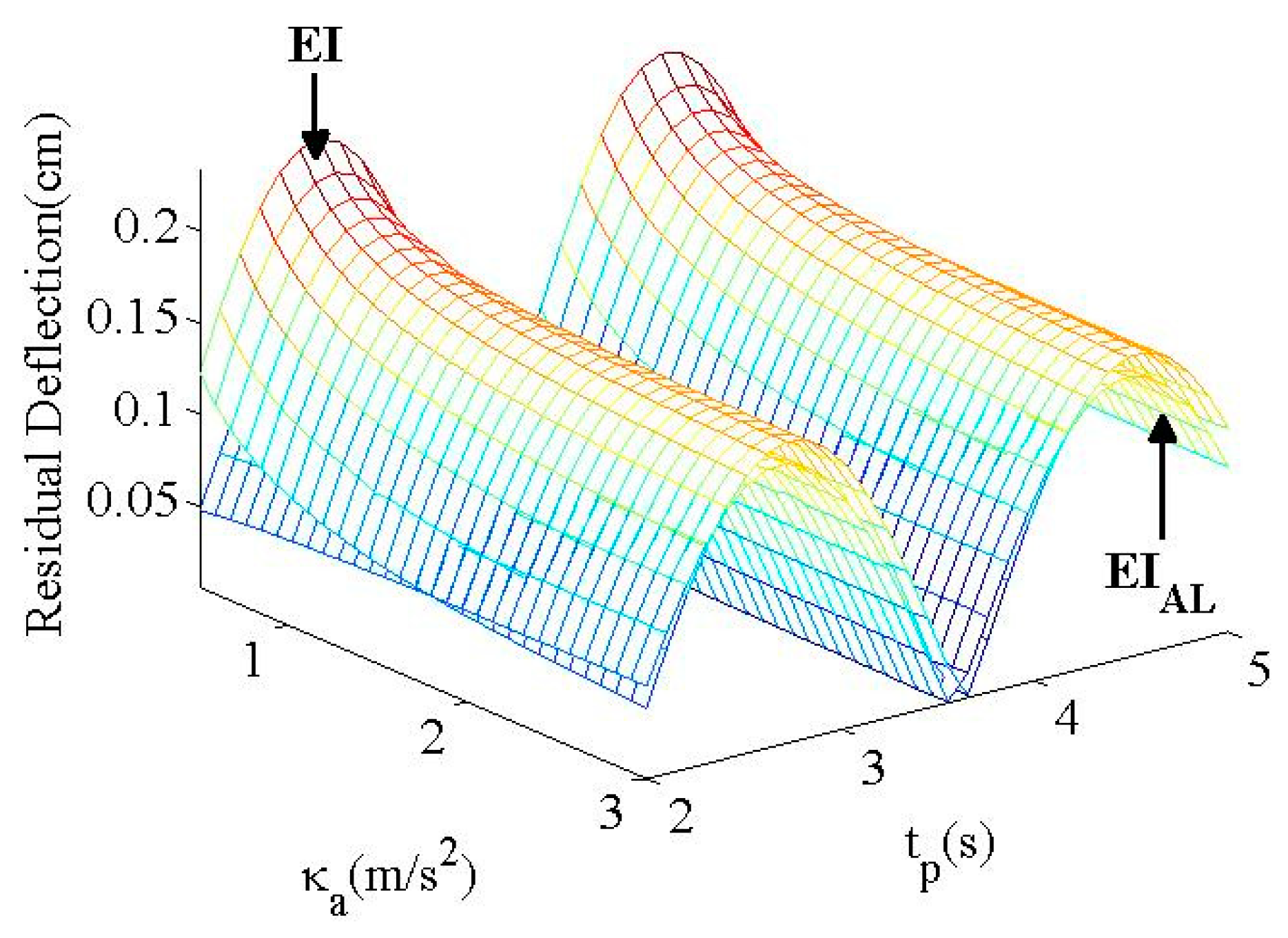Applsci 13 12499 g016