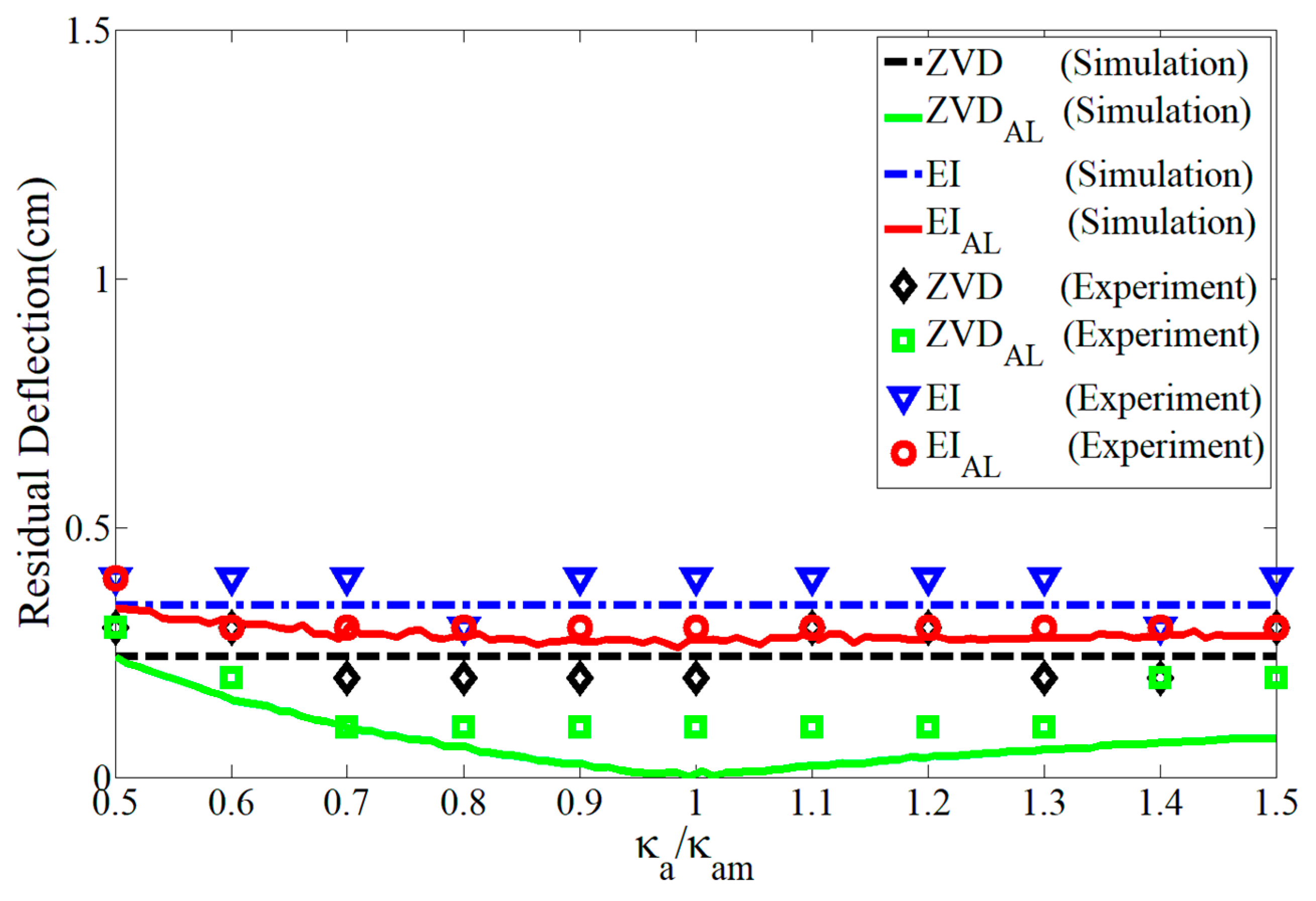 Applsci 13 12499 g023