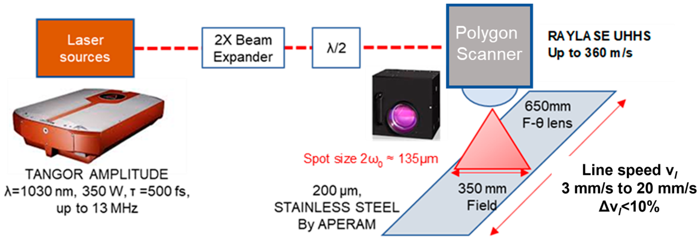 Applsci 13 12500 g001