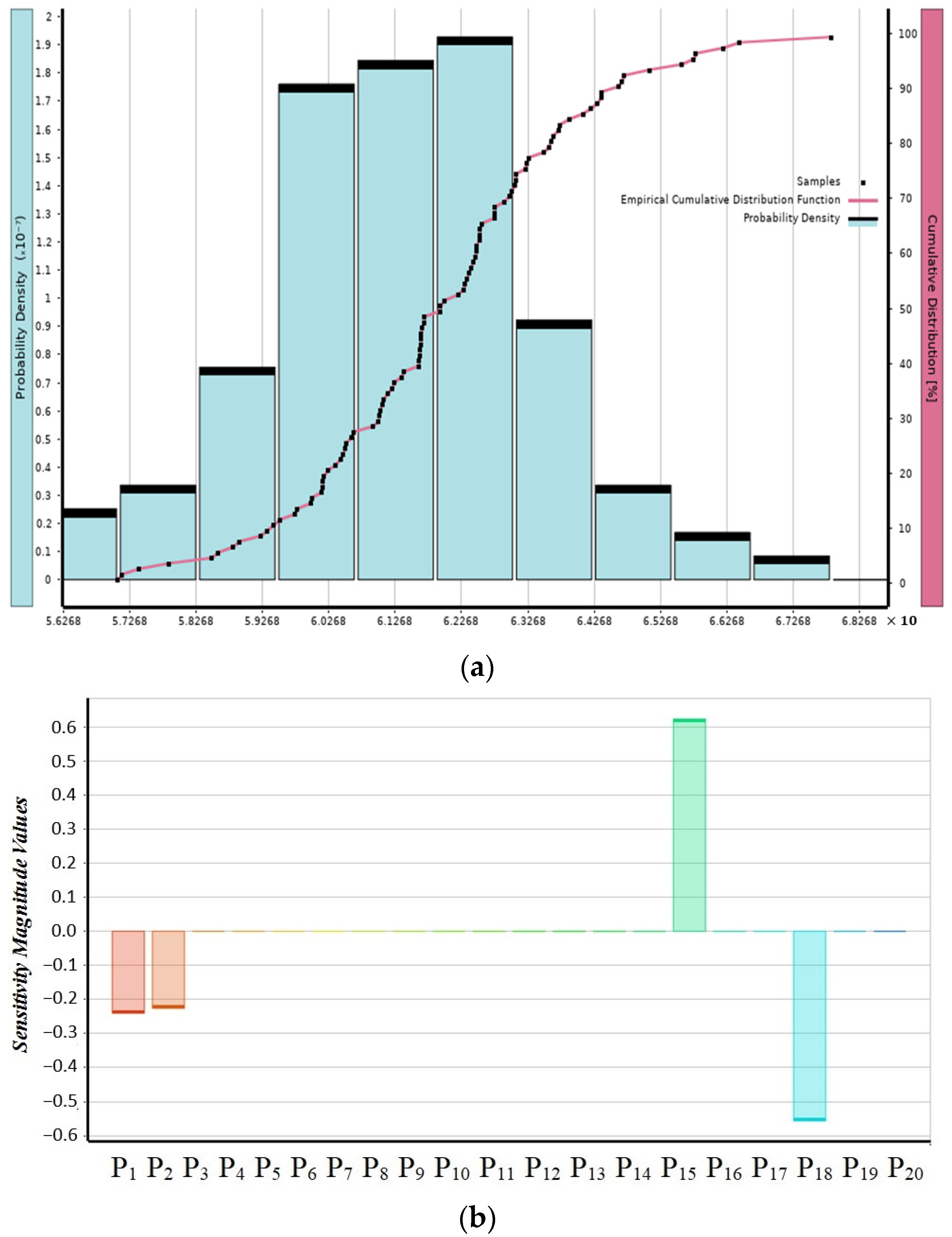 Applsci 13 12501 g006 Applsci 13 12501 g006