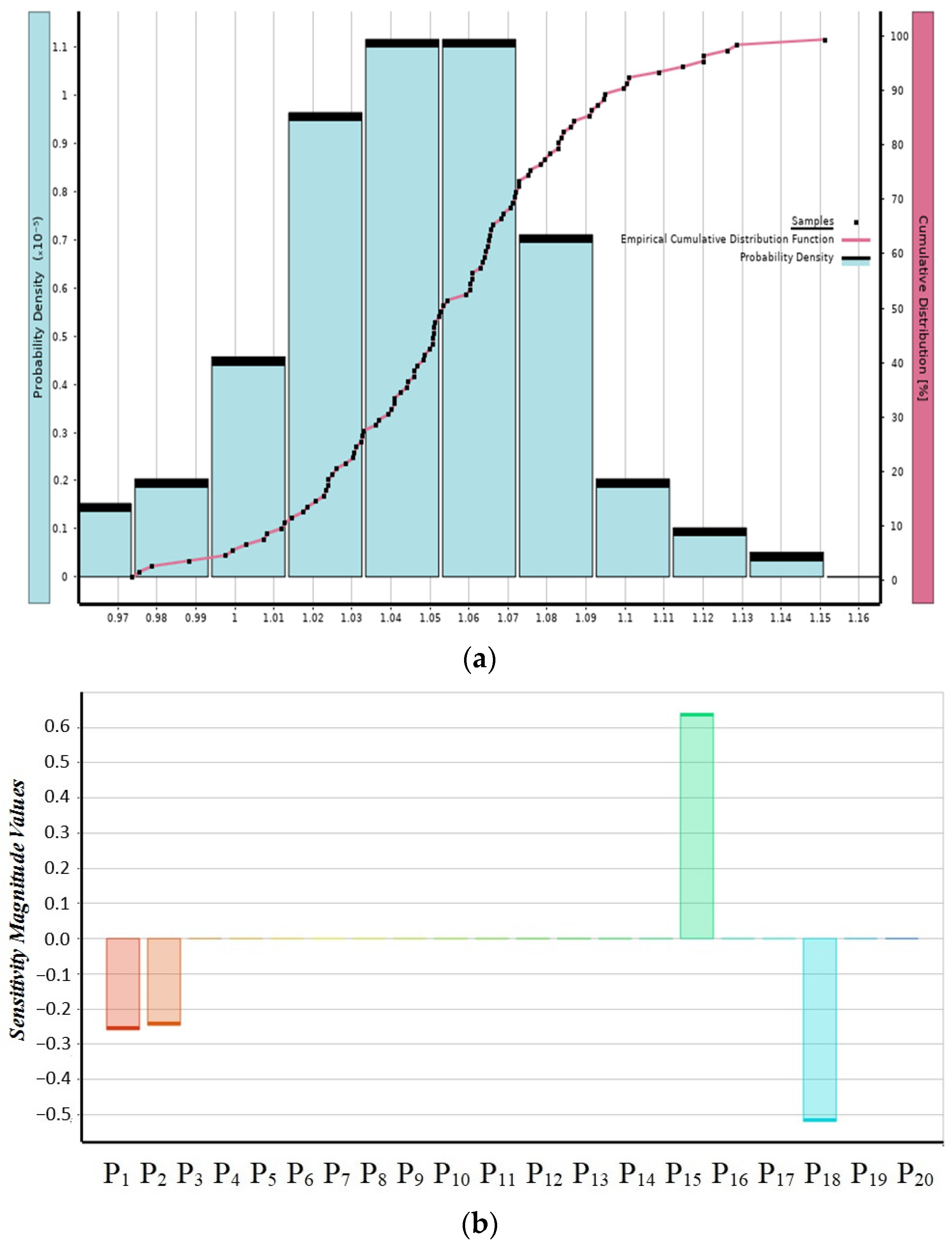Applsci 13 12501 g007 Applsci 13 12501 g007