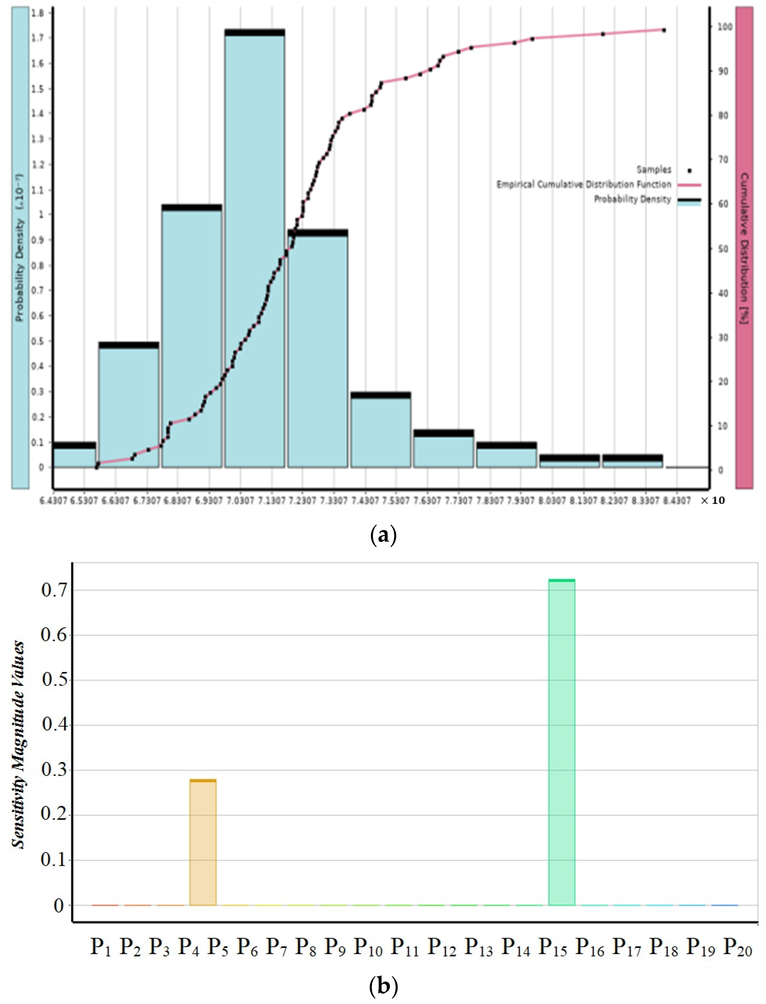 Applsci 13 12501 g008 Applsci 13 12501 g008