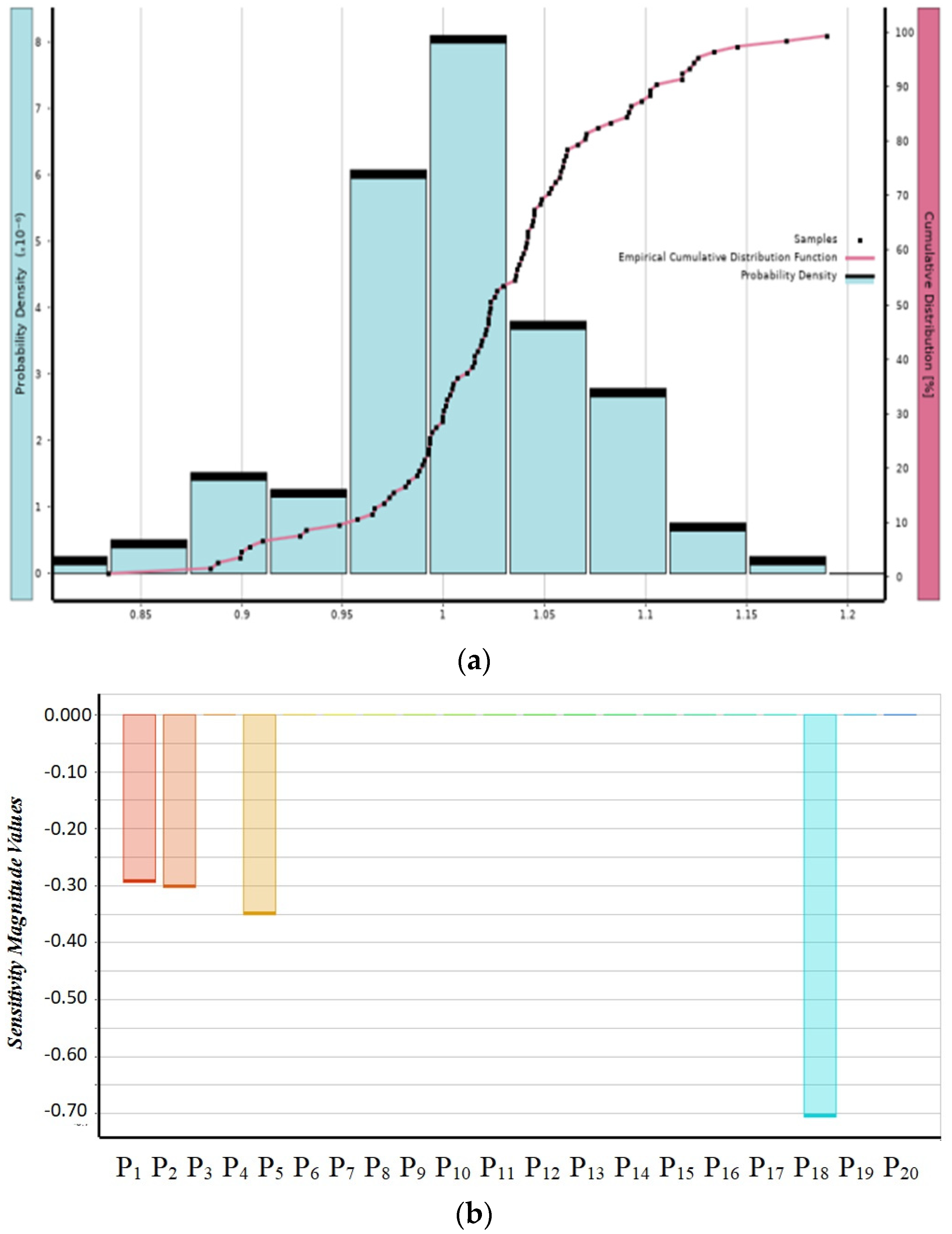 Applsci 13 12501 g009 Applsci 13 12501 g009