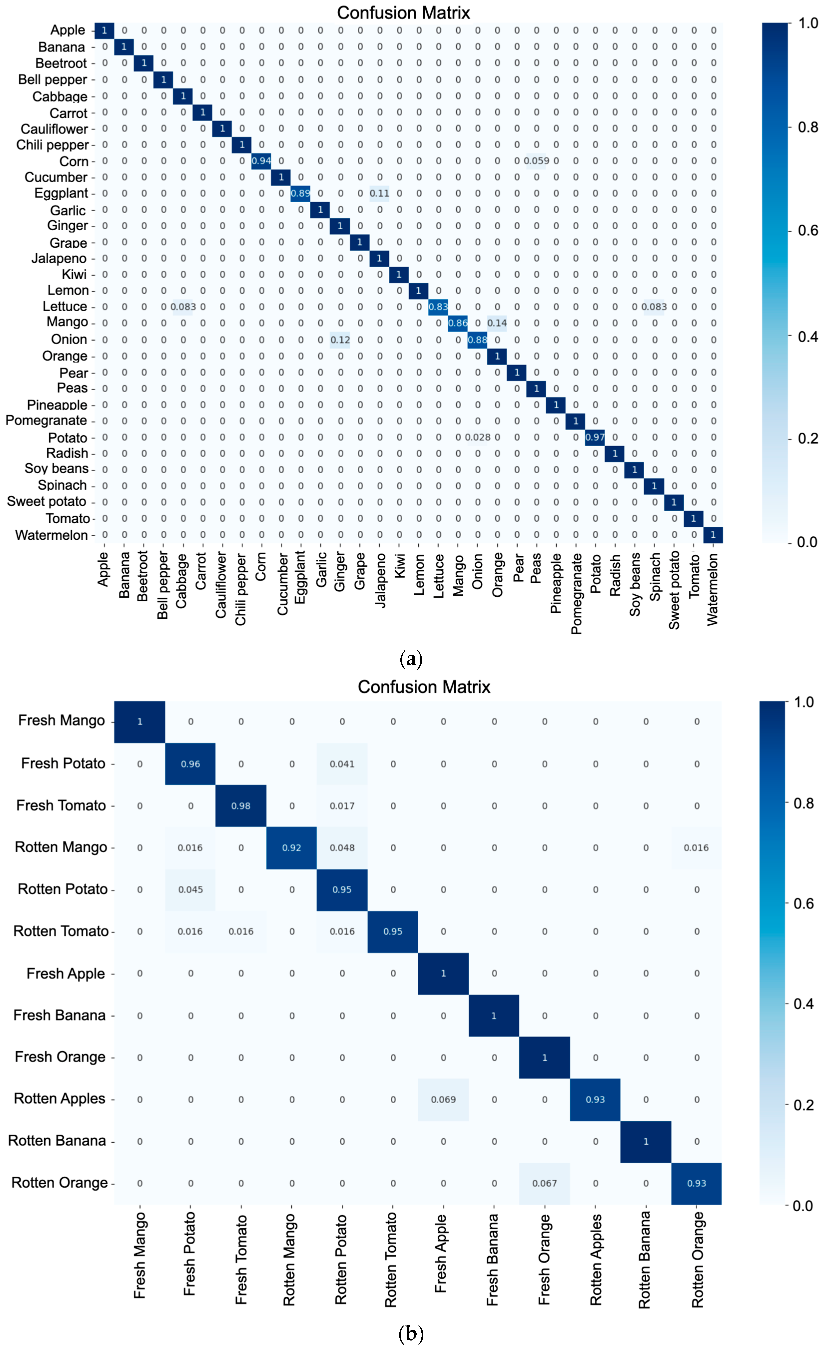 Applsci 13 12504 g007
