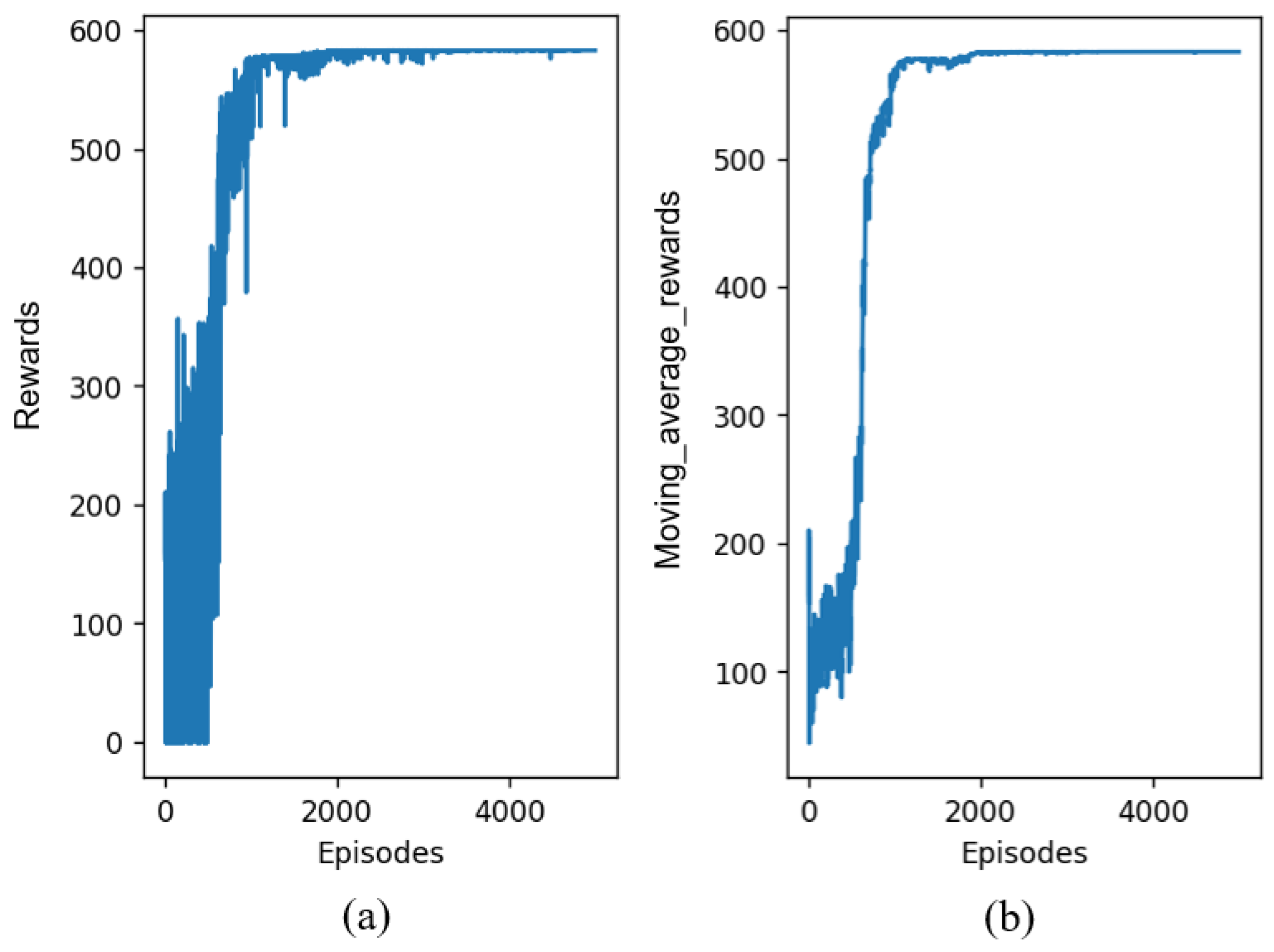 Applsci 13 12505 g007