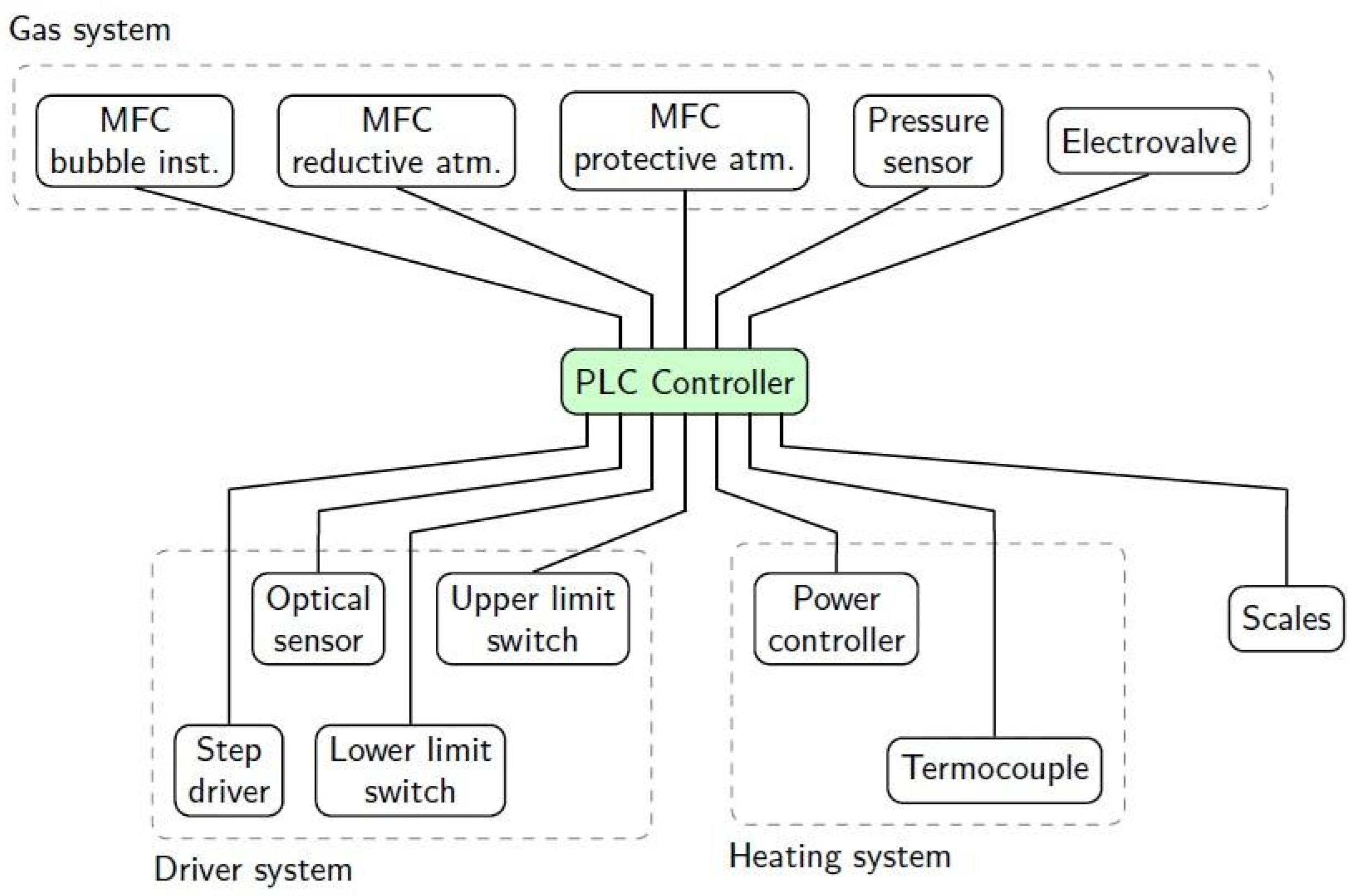 Applsci 13 12542 g007