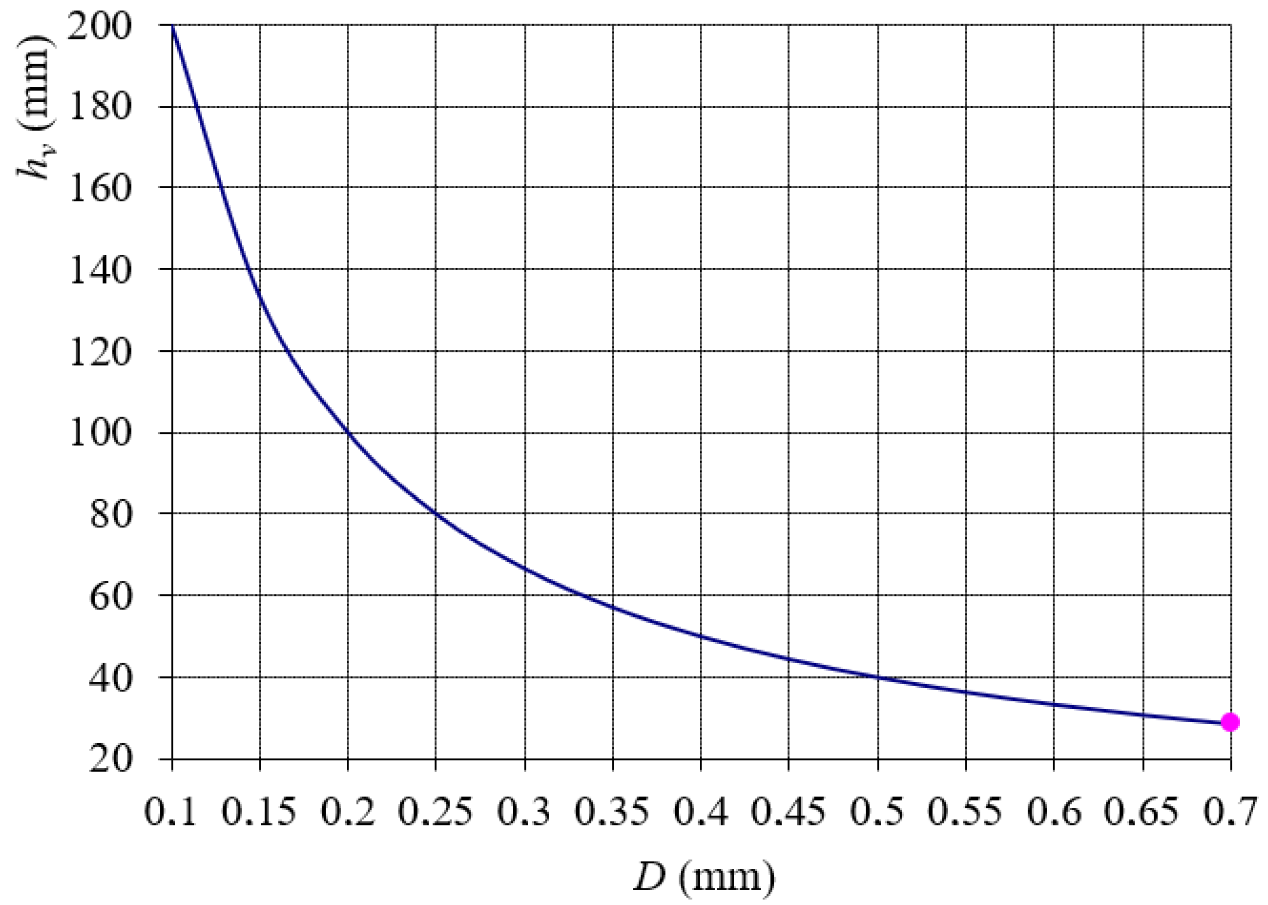 Applsci 13 12542 g010