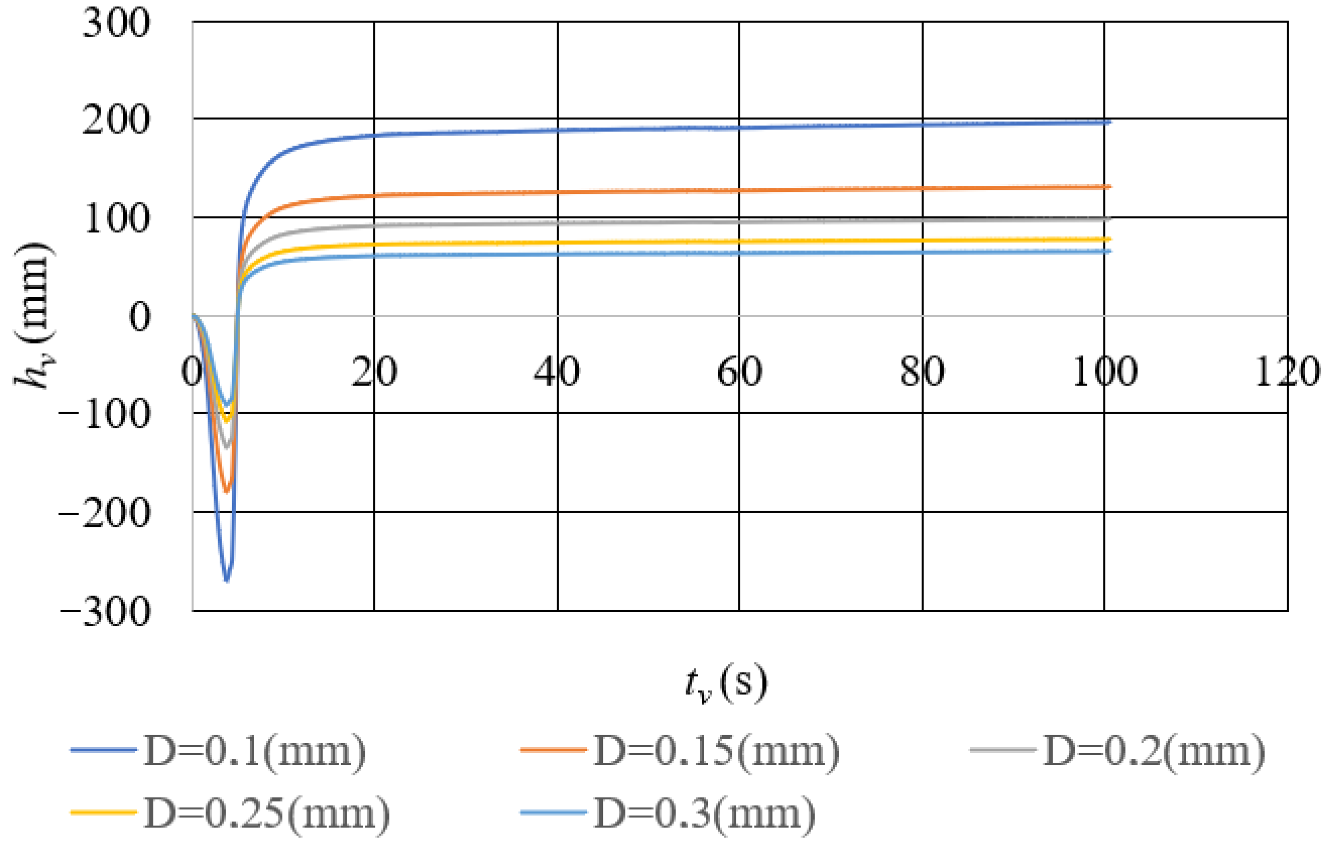 Applsci 13 12542 g012