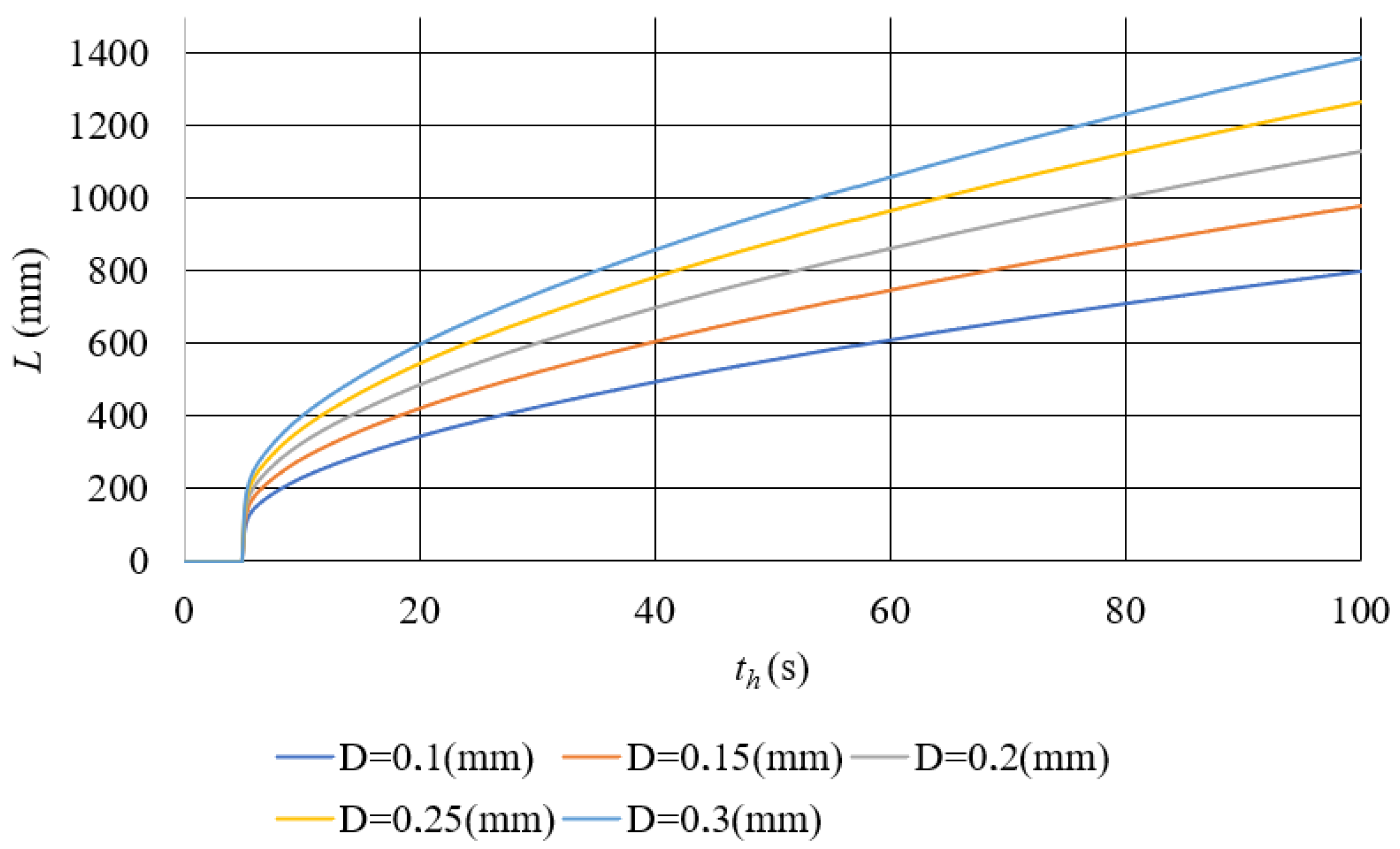 Applsci 13 12542 g013