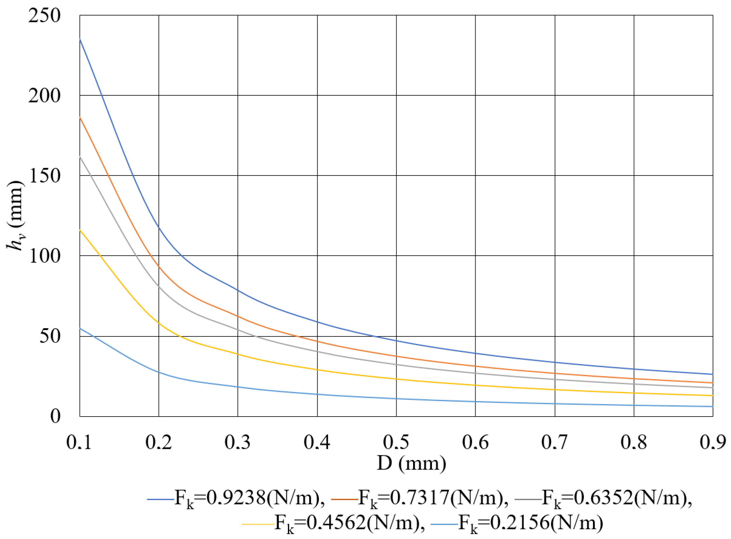 Applsci 13 12542 g014