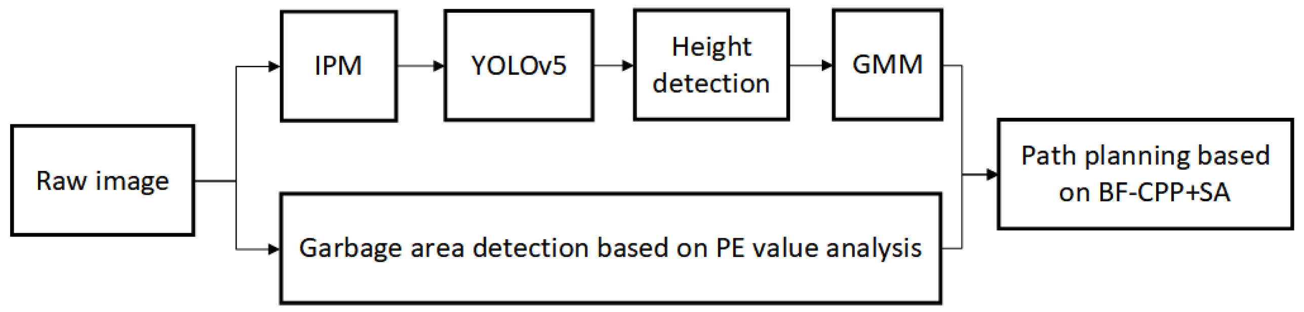 Applsci 13 12544 g003