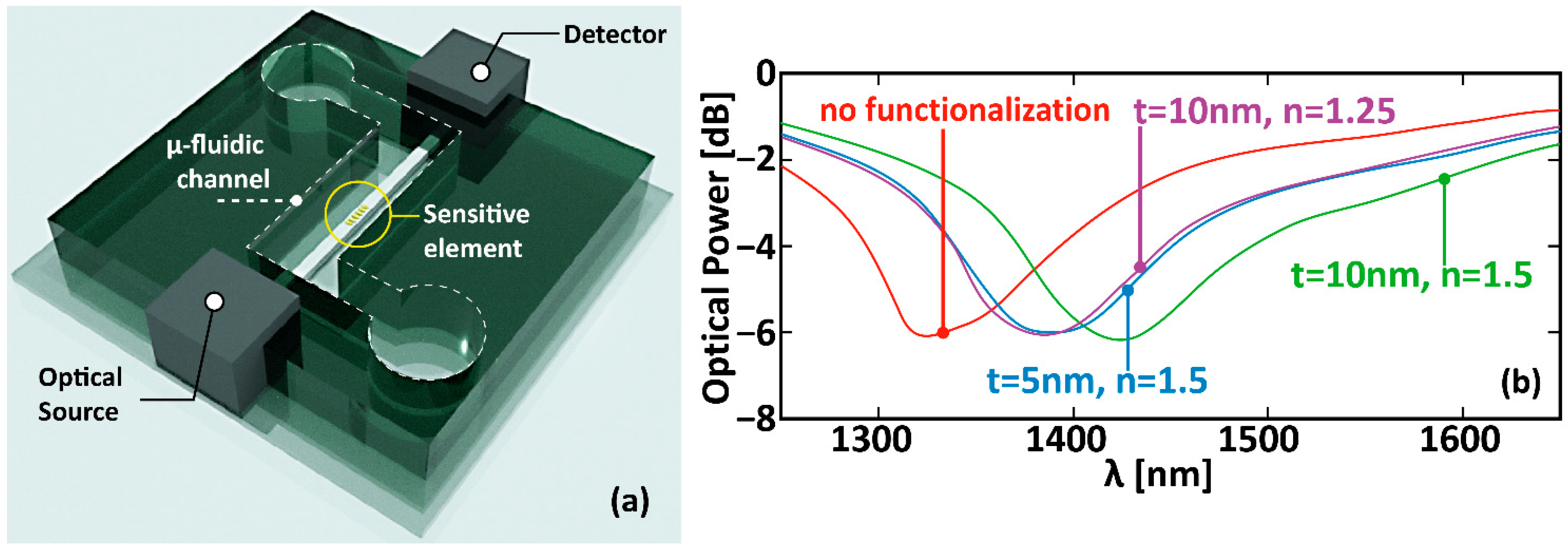 Applsci 13 12551 g006