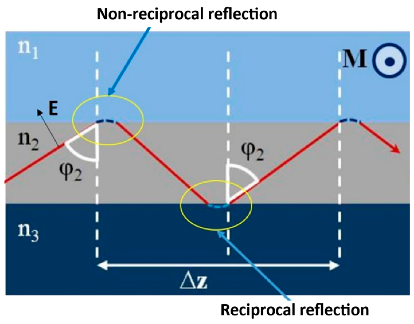 Applsci 13 12551 g015