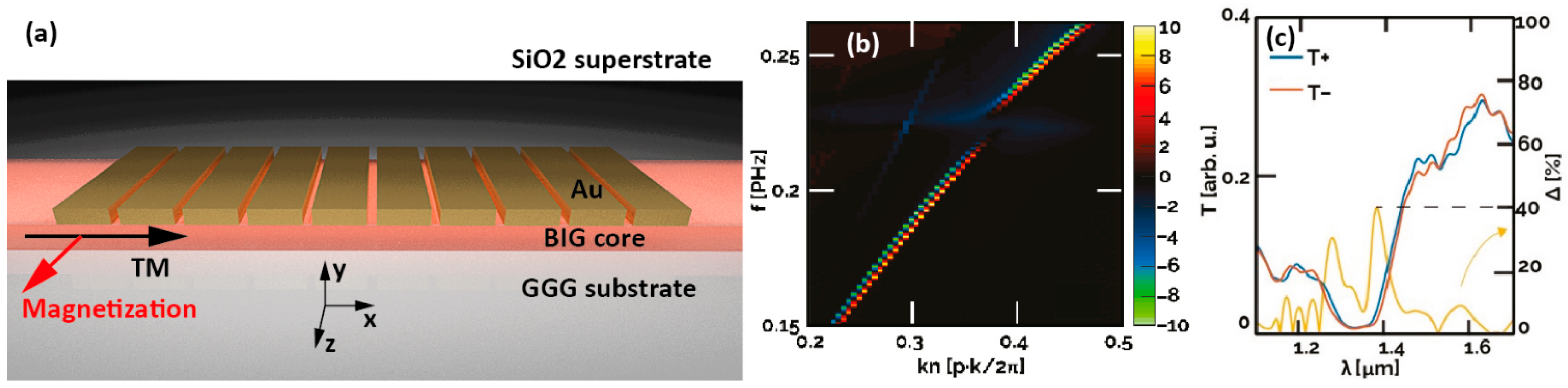 Applsci 13 12551 g016