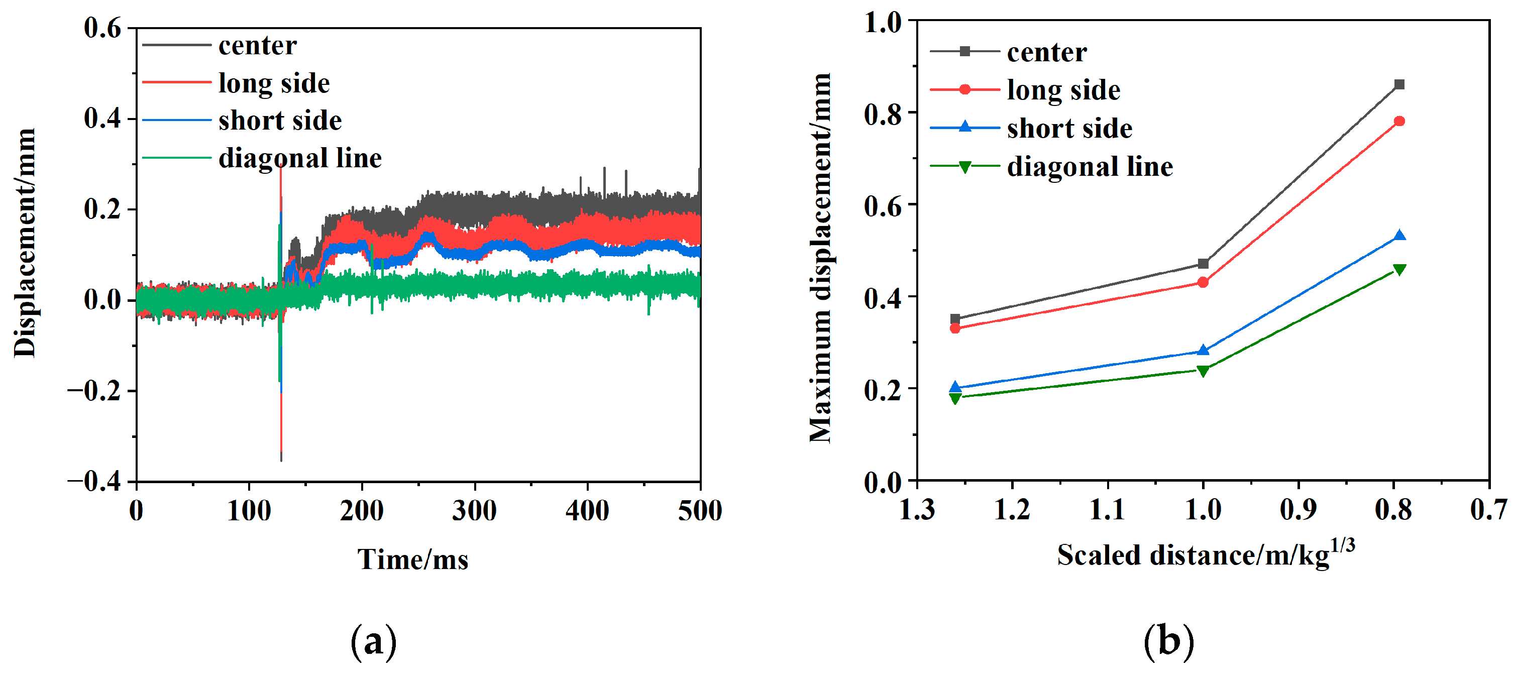 Applsci 13 12552 g007
