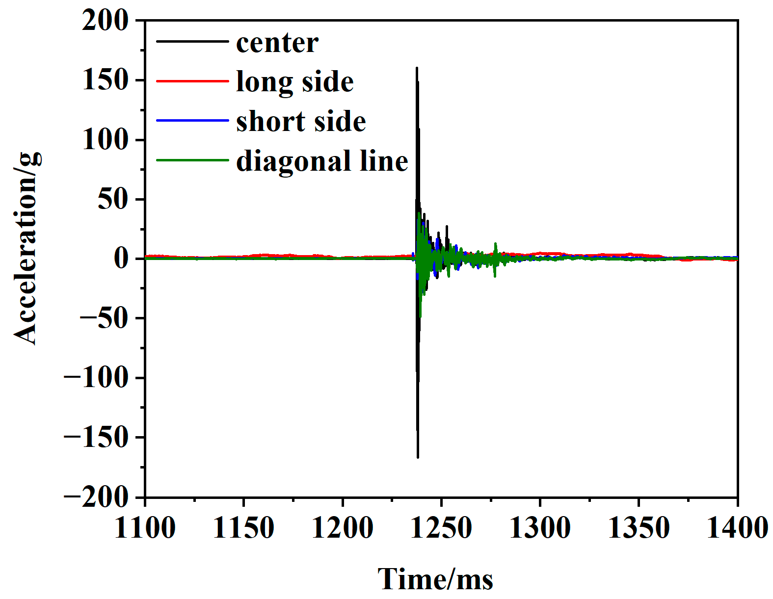 Applsci 13 12552 g008