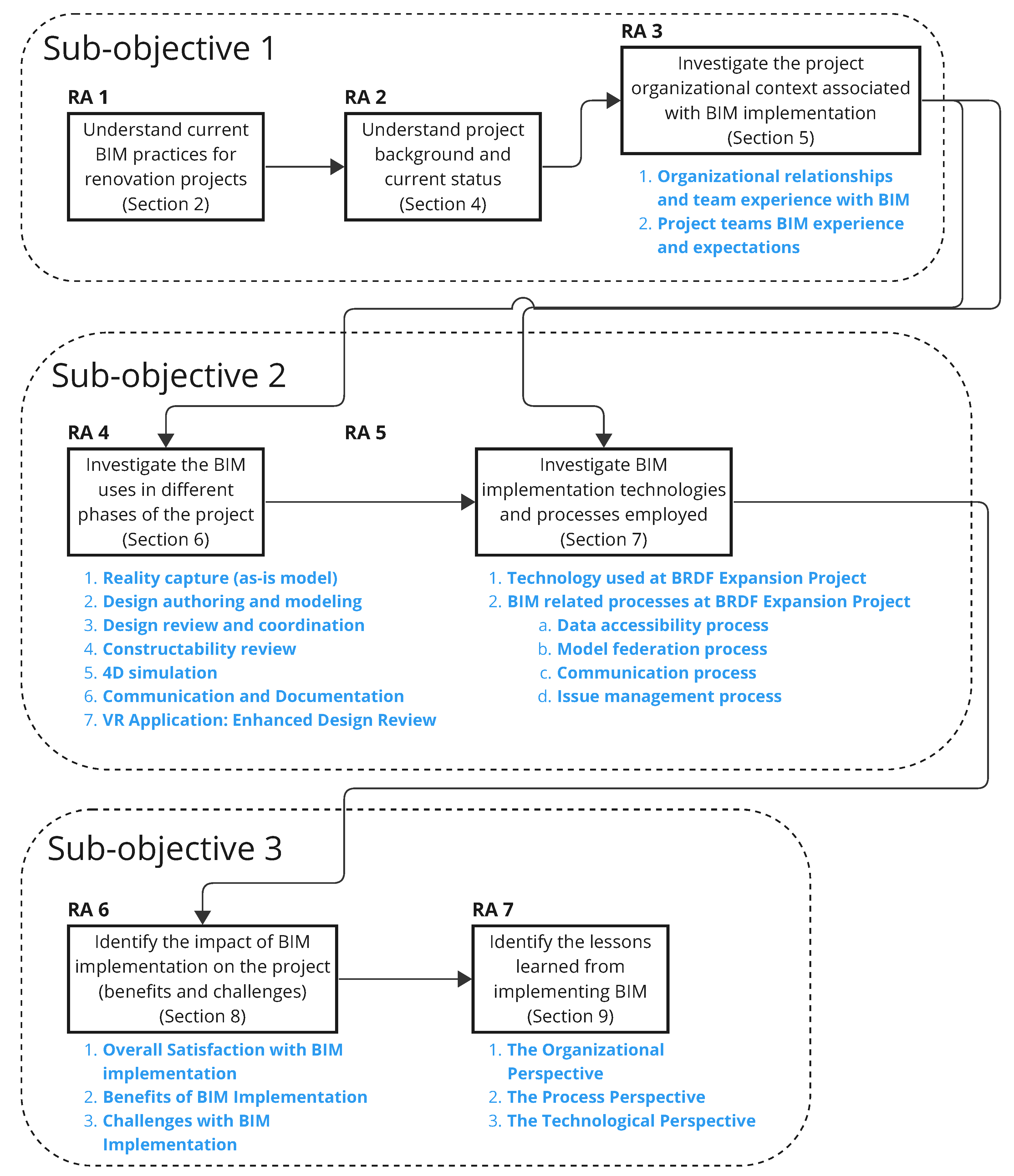 Applsci 13 12563 g003