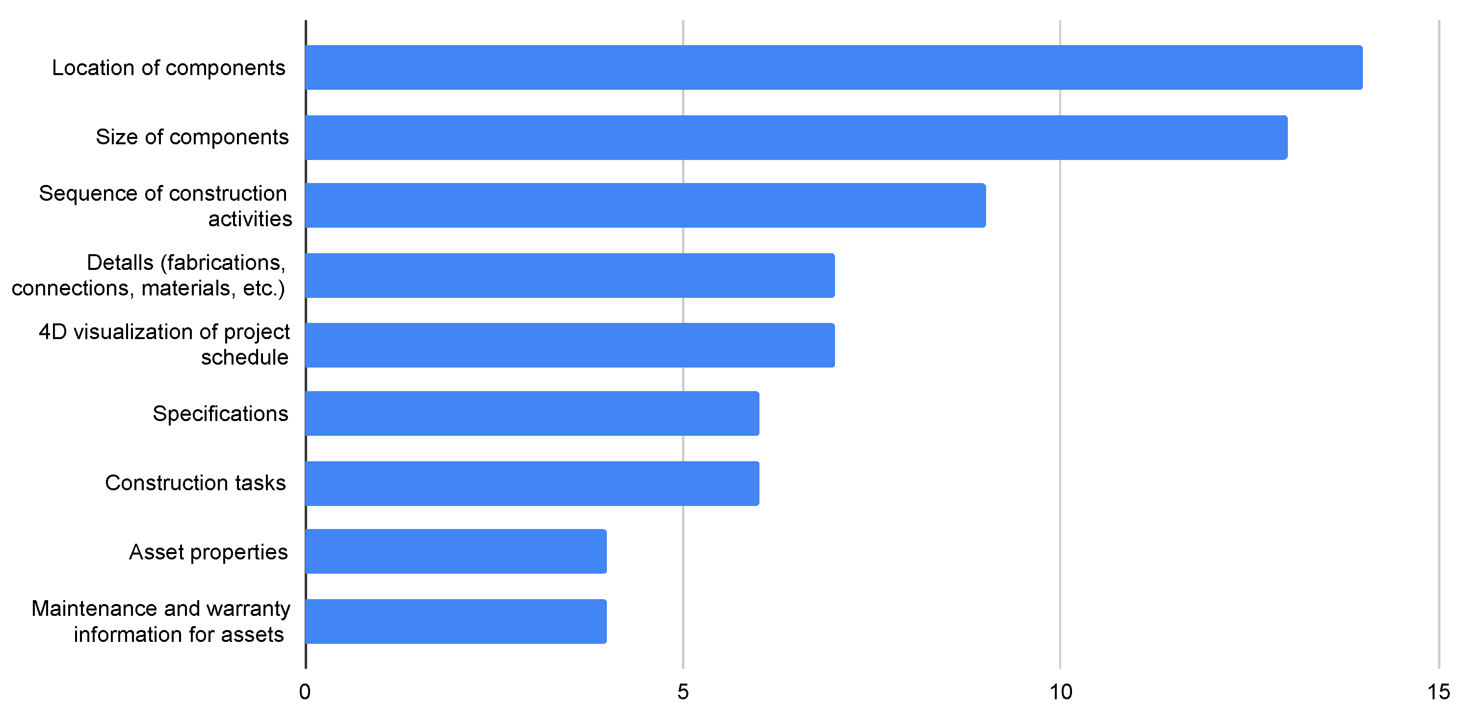 Applsci 13 12563 g007