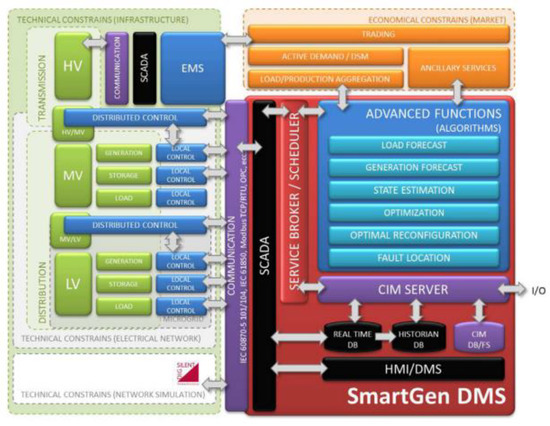 Applsci 13 12573 g005