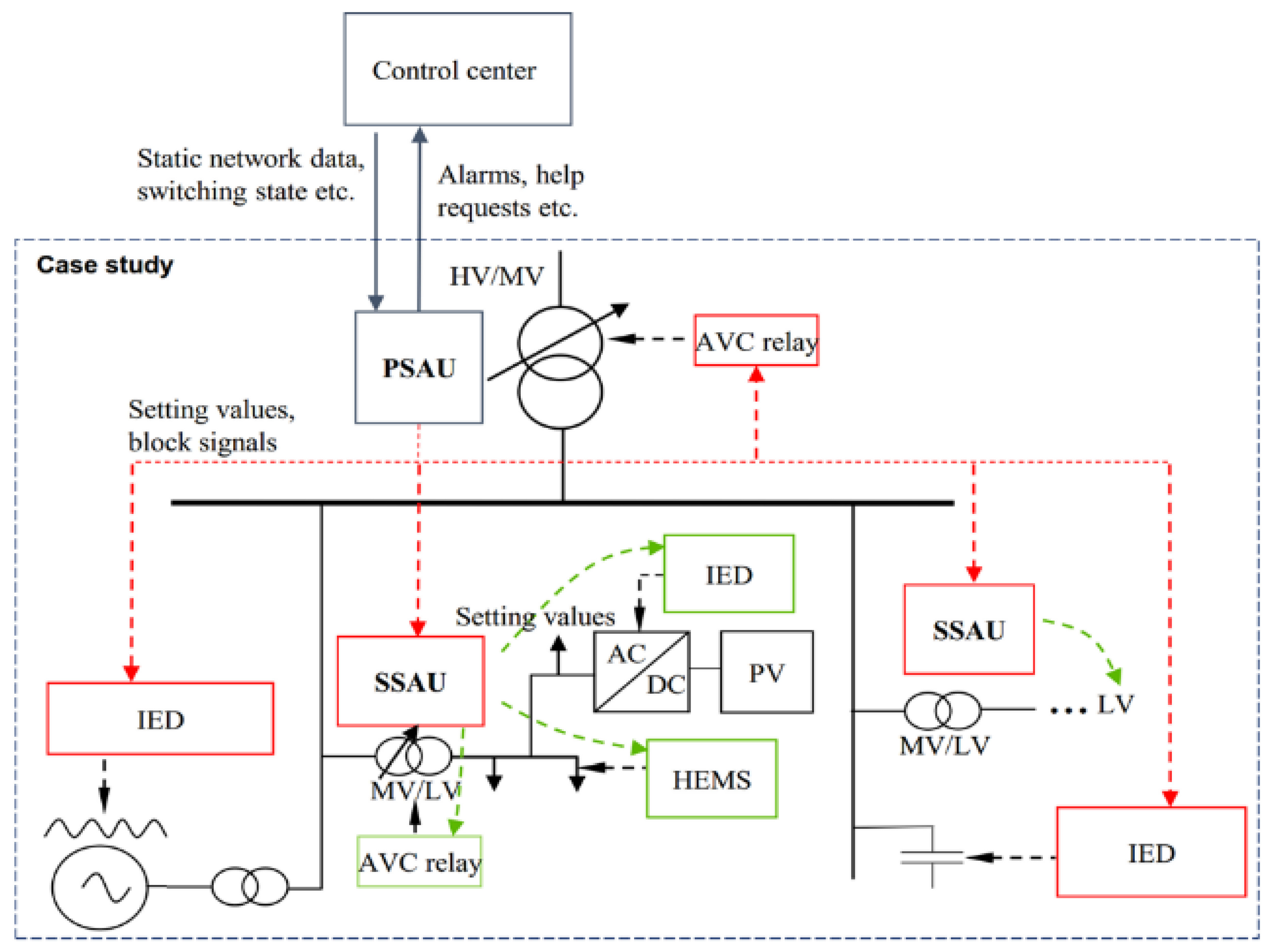 Applsci 13 12573 g006