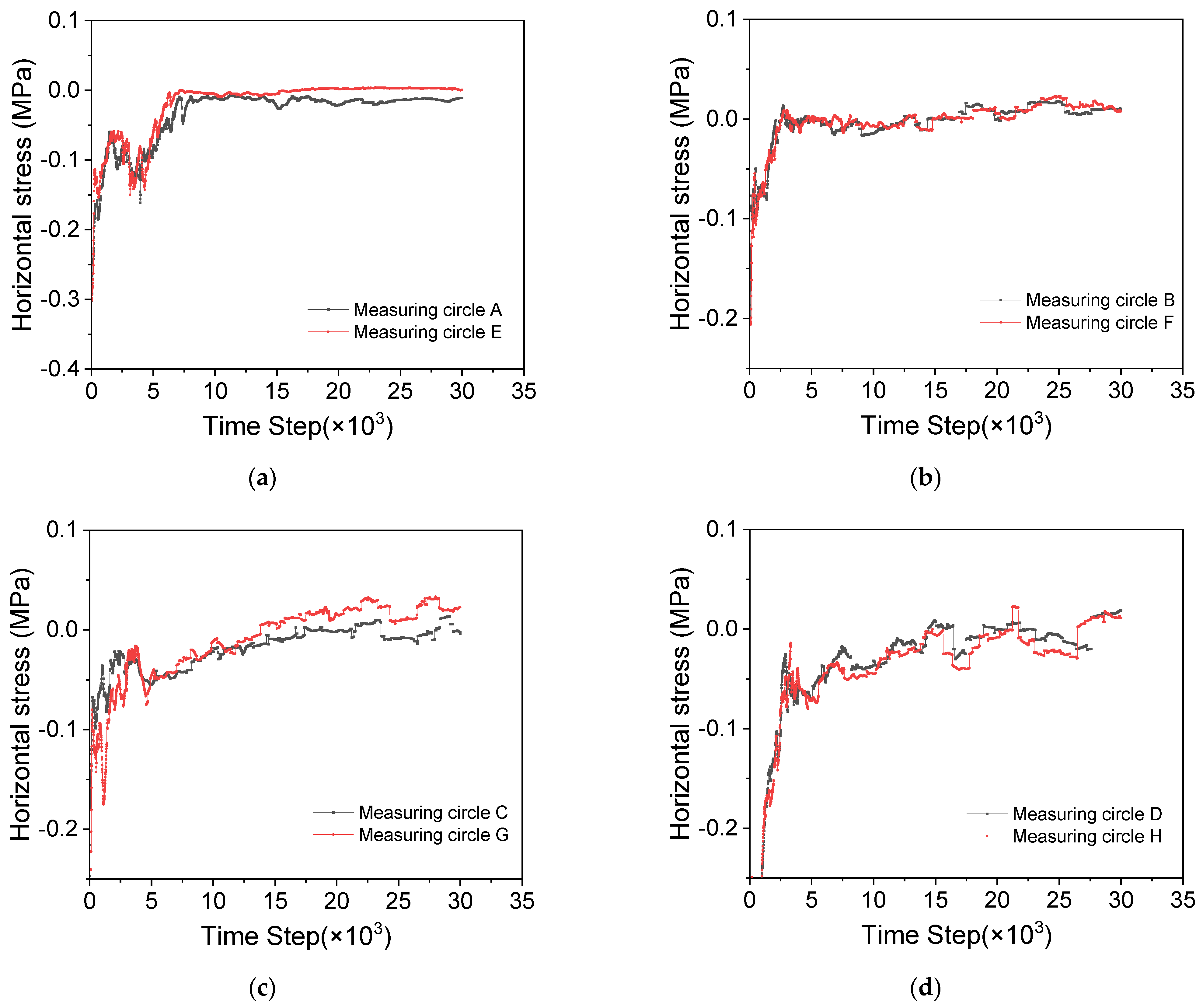 Applsci 13 12583 g009
