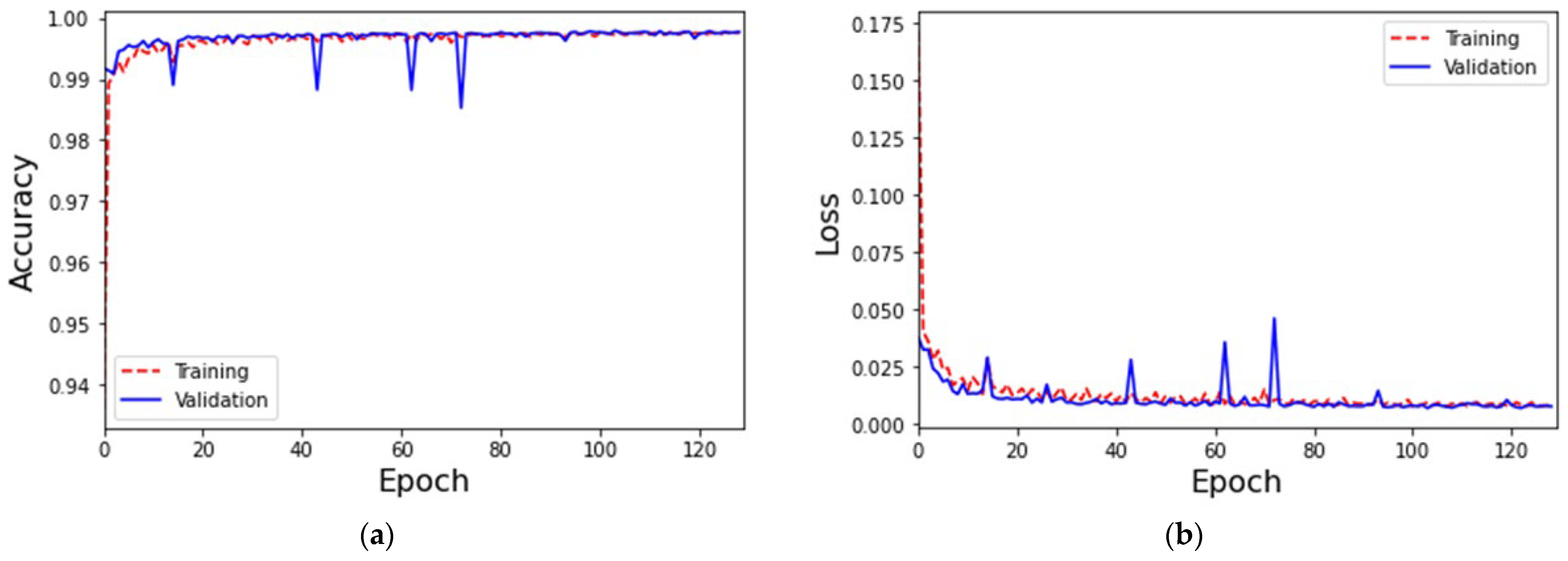 Applsci 13 12592 g004