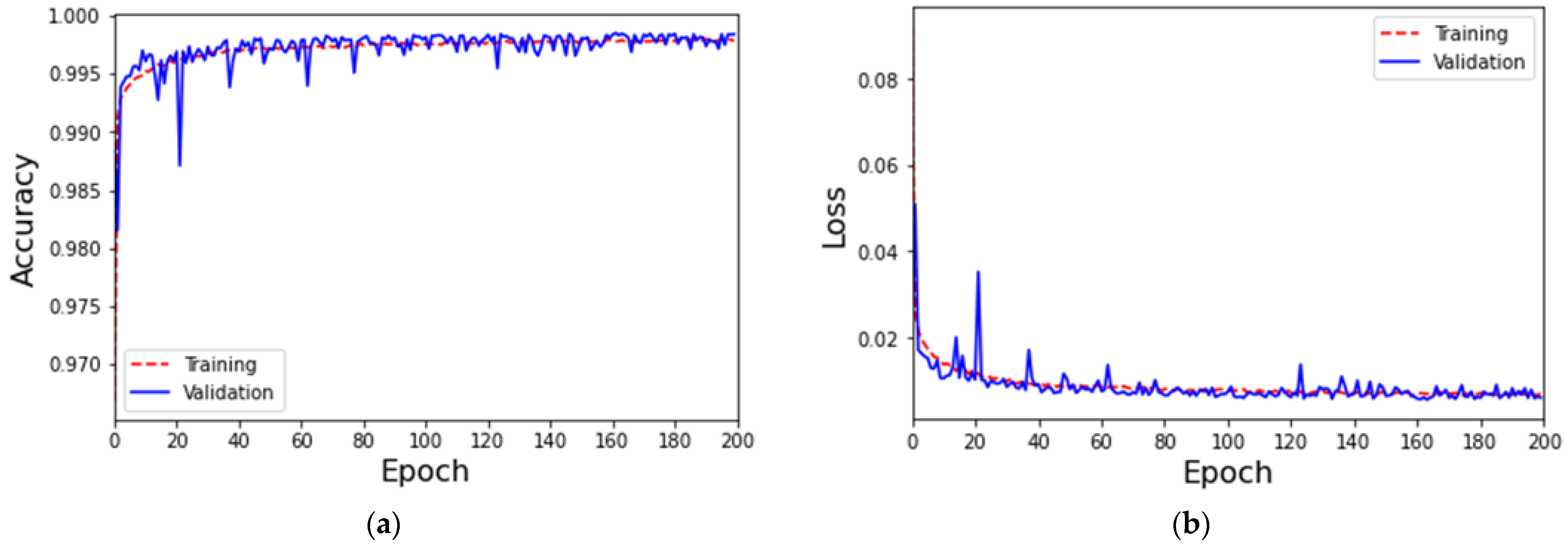 Applsci 13 12592 g006