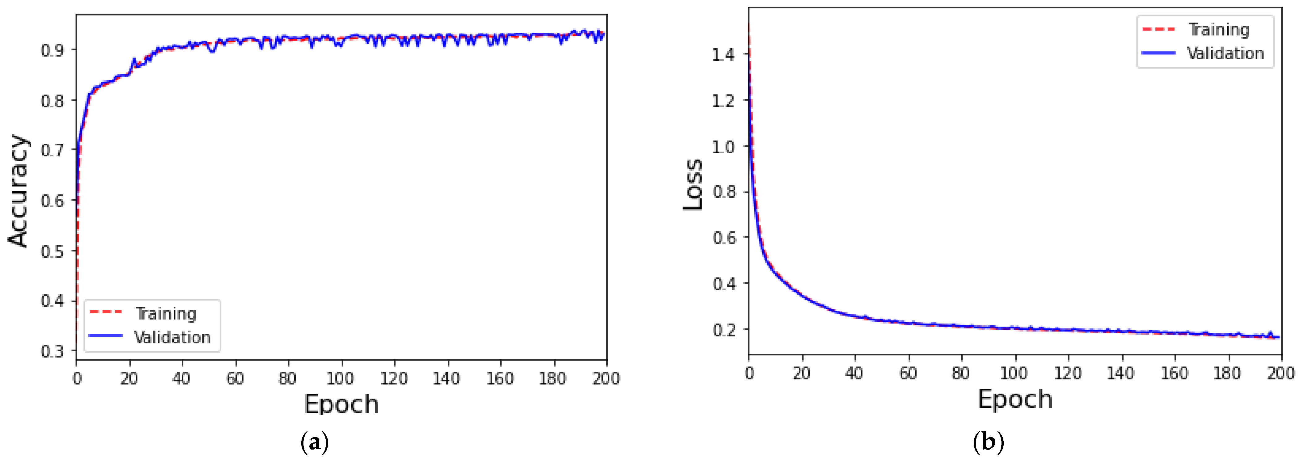 Applsci 13 12592 g007