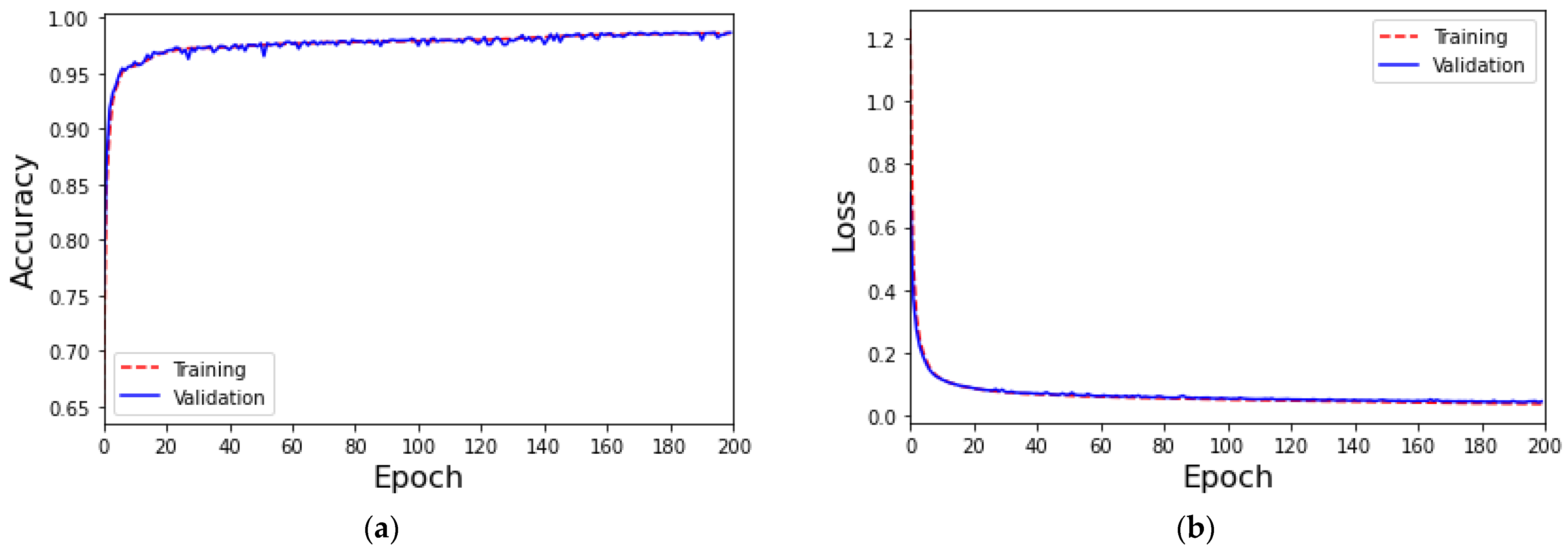 Applsci 13 12592 g010