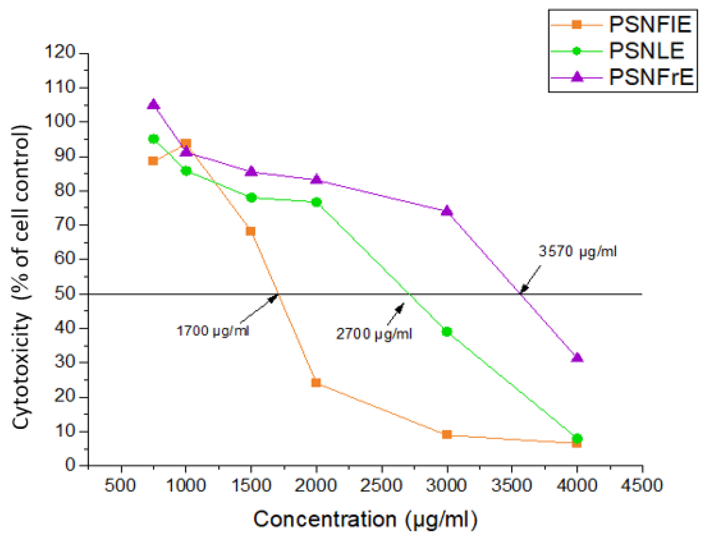 Applsci 13 12593 g002