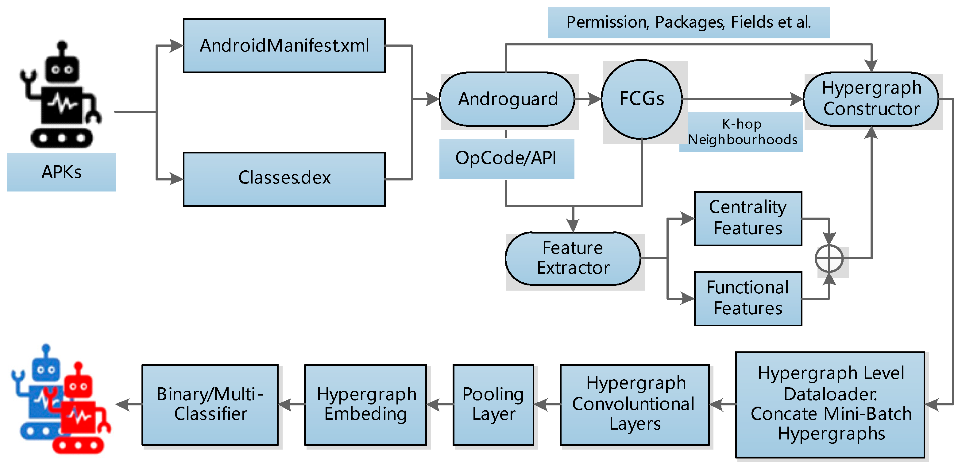 Applsci 13 12629 g003 Applsci 13 12629 g003