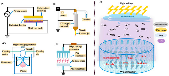 Applsci 13 12631 g002