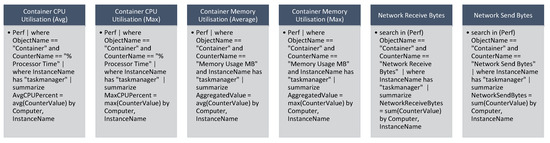 Applsci 13 12635 g0a1