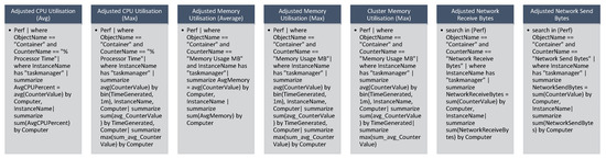 Applsci 13 12635 g0a2
