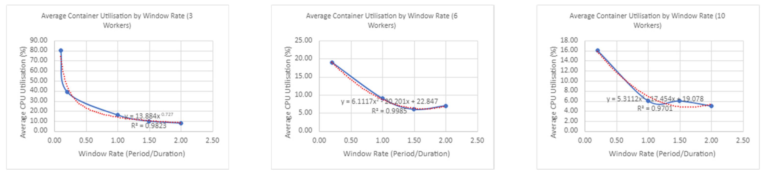 Applsci 13 12635 i005