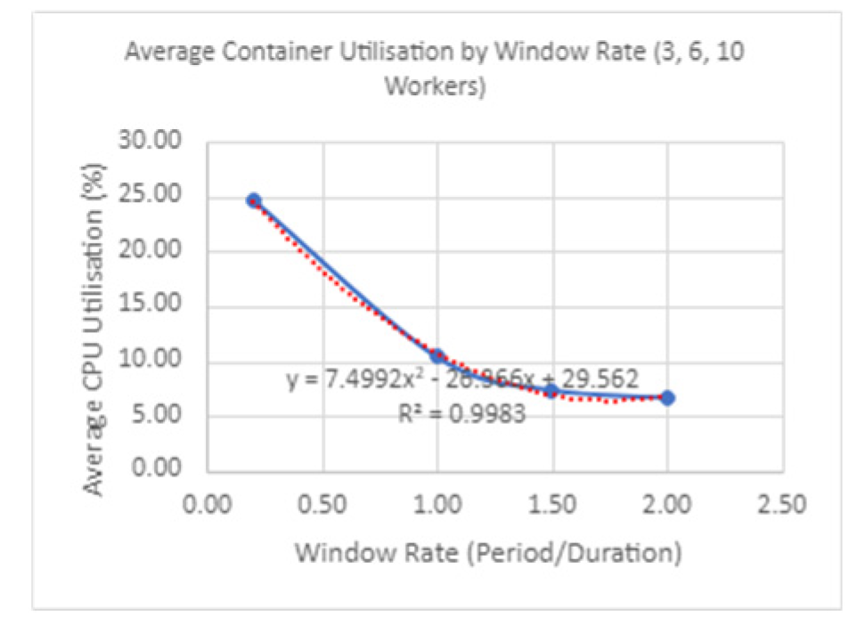 Applsci 13 12635 i006