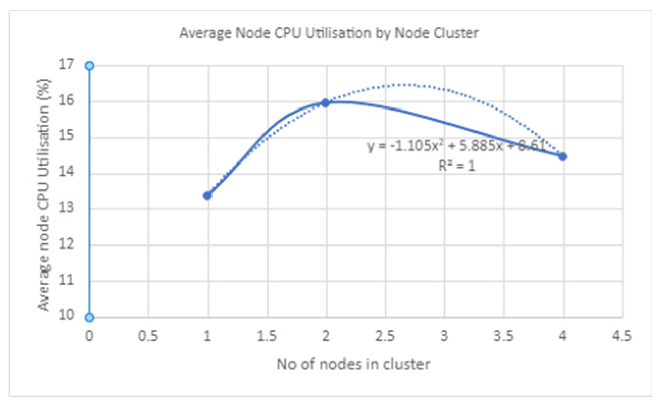Applsci 13 12635 i007