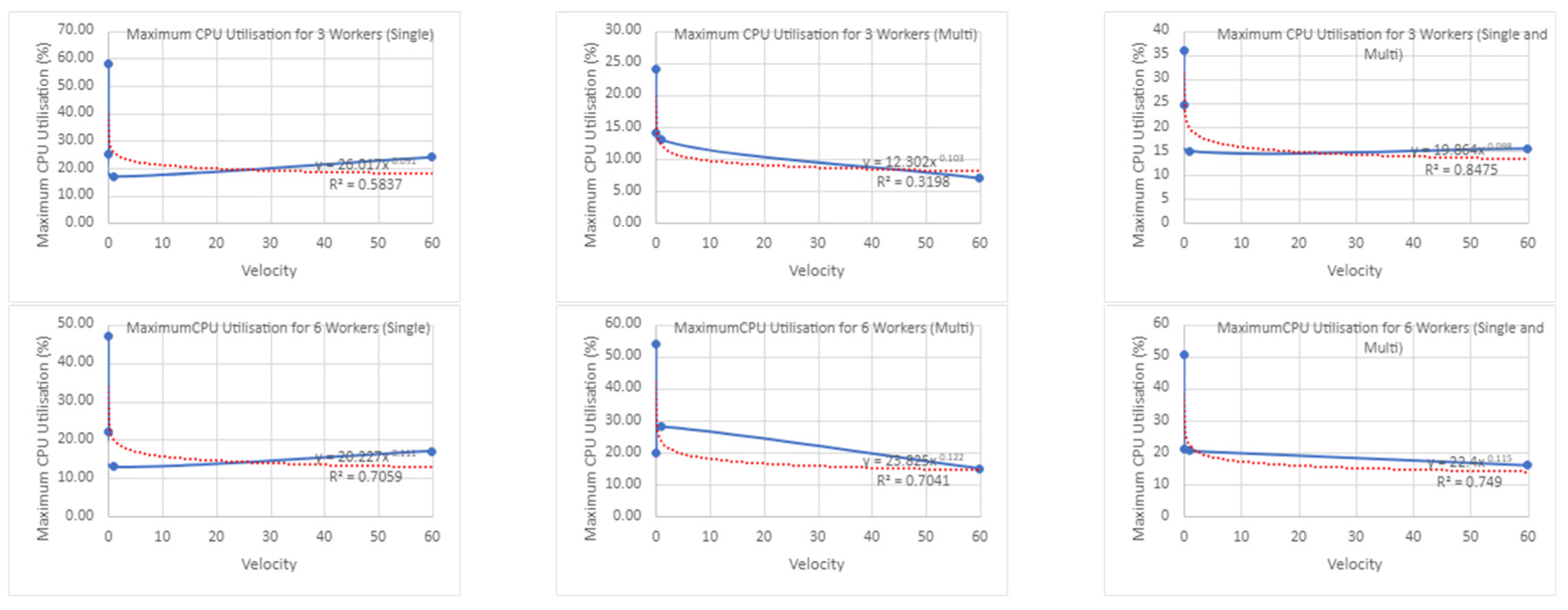 Applsci 13 12635 i009