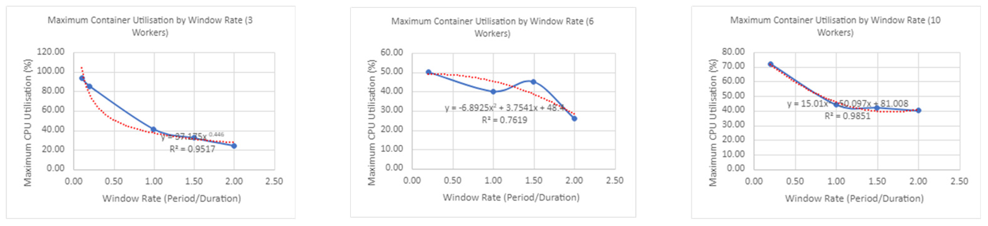 Applsci 13 12635 i012