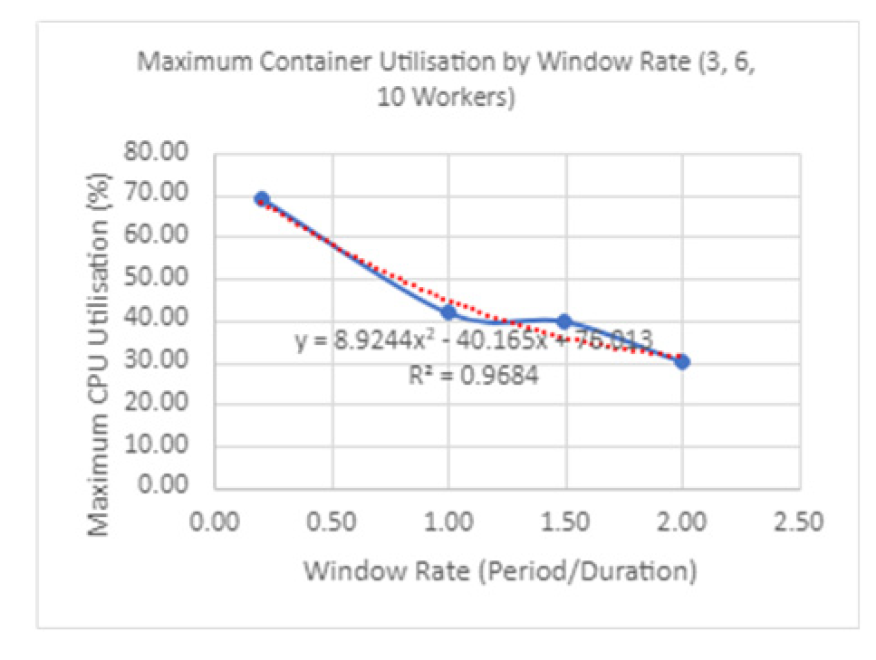 Applsci 13 12635 i013